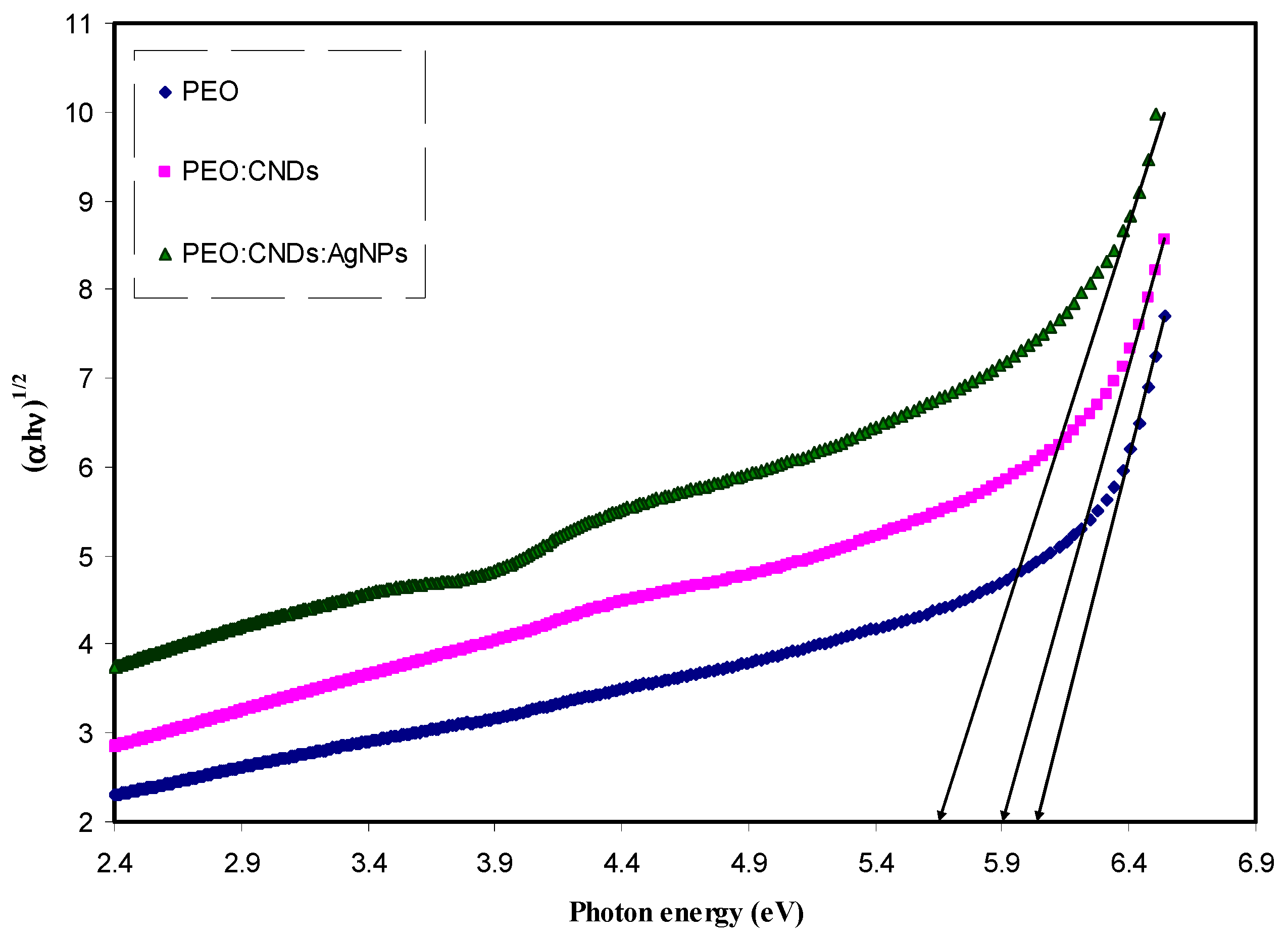 Nanomaterials 09 00874 g012 Nanomaterials 09 00874 g012