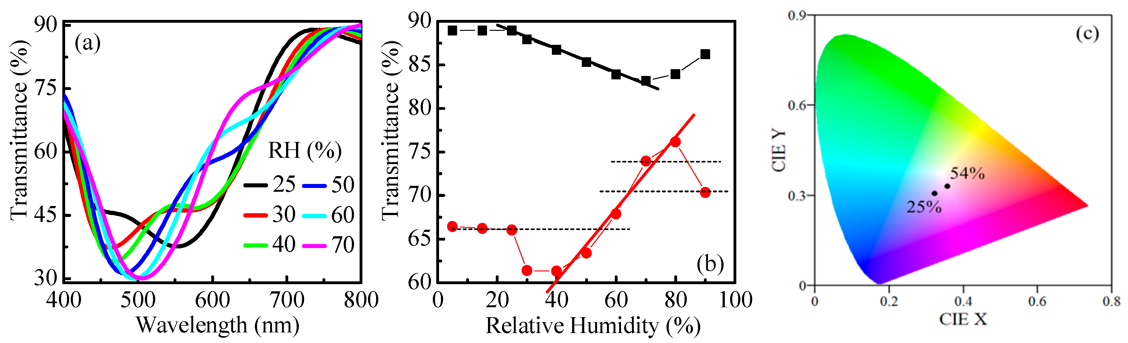 Nanomaterials 09 00875 g008