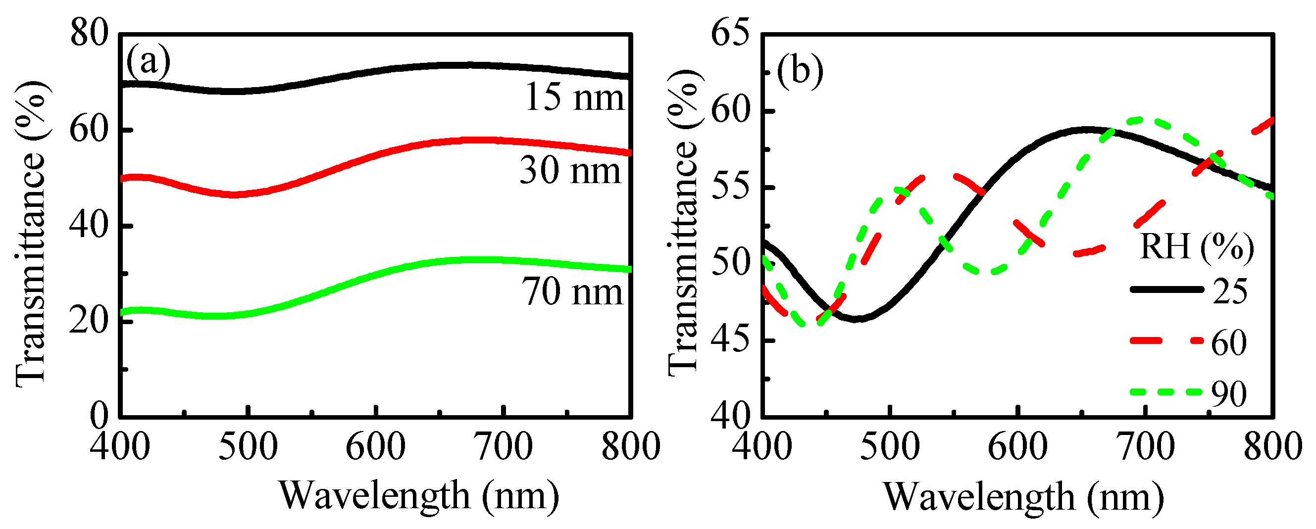 Nanomaterials 09 00875 g009