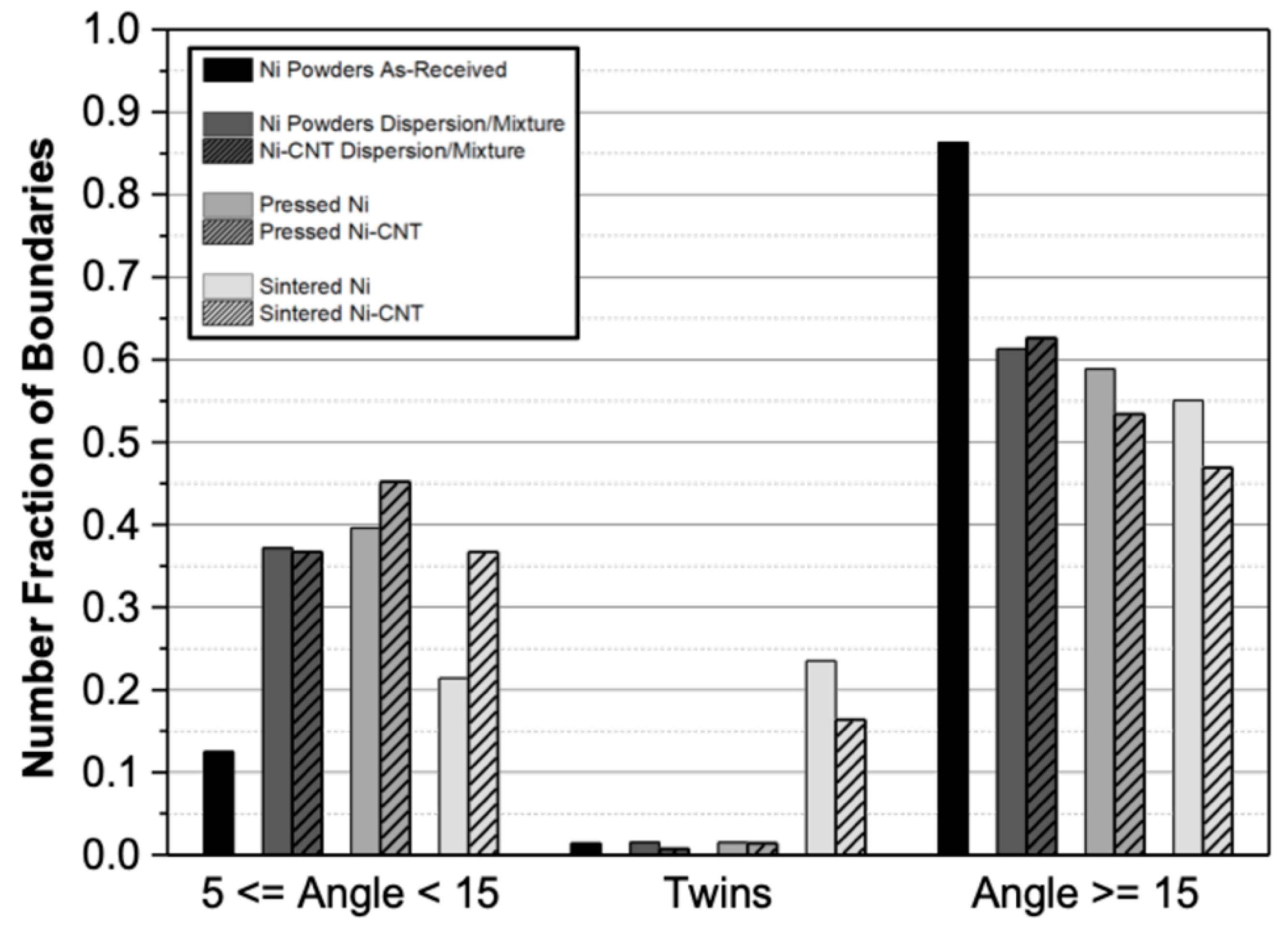 Nanomaterials 09 00878 g007 Nanomaterials 09 00878 g007