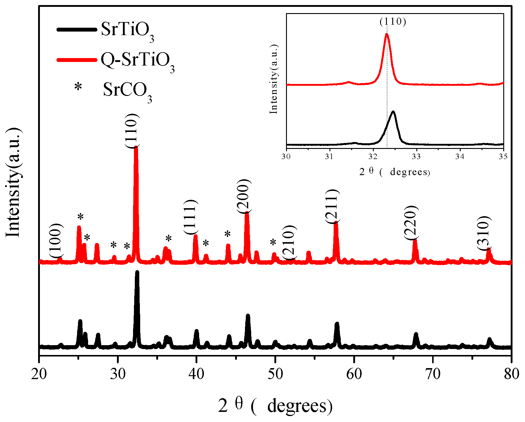 Nanomaterials 09 00883 g001