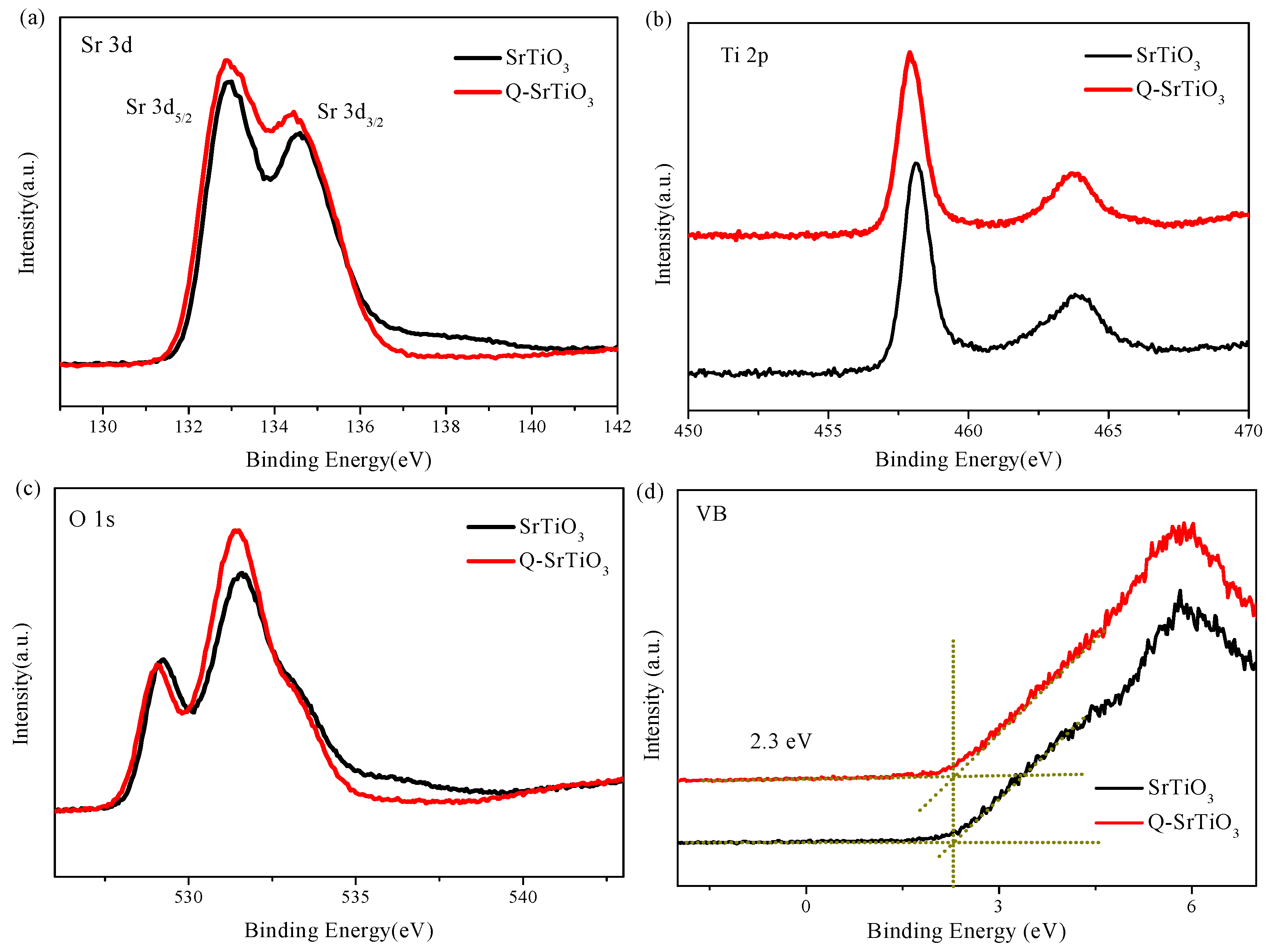 Nanomaterials 09 00883 g004
