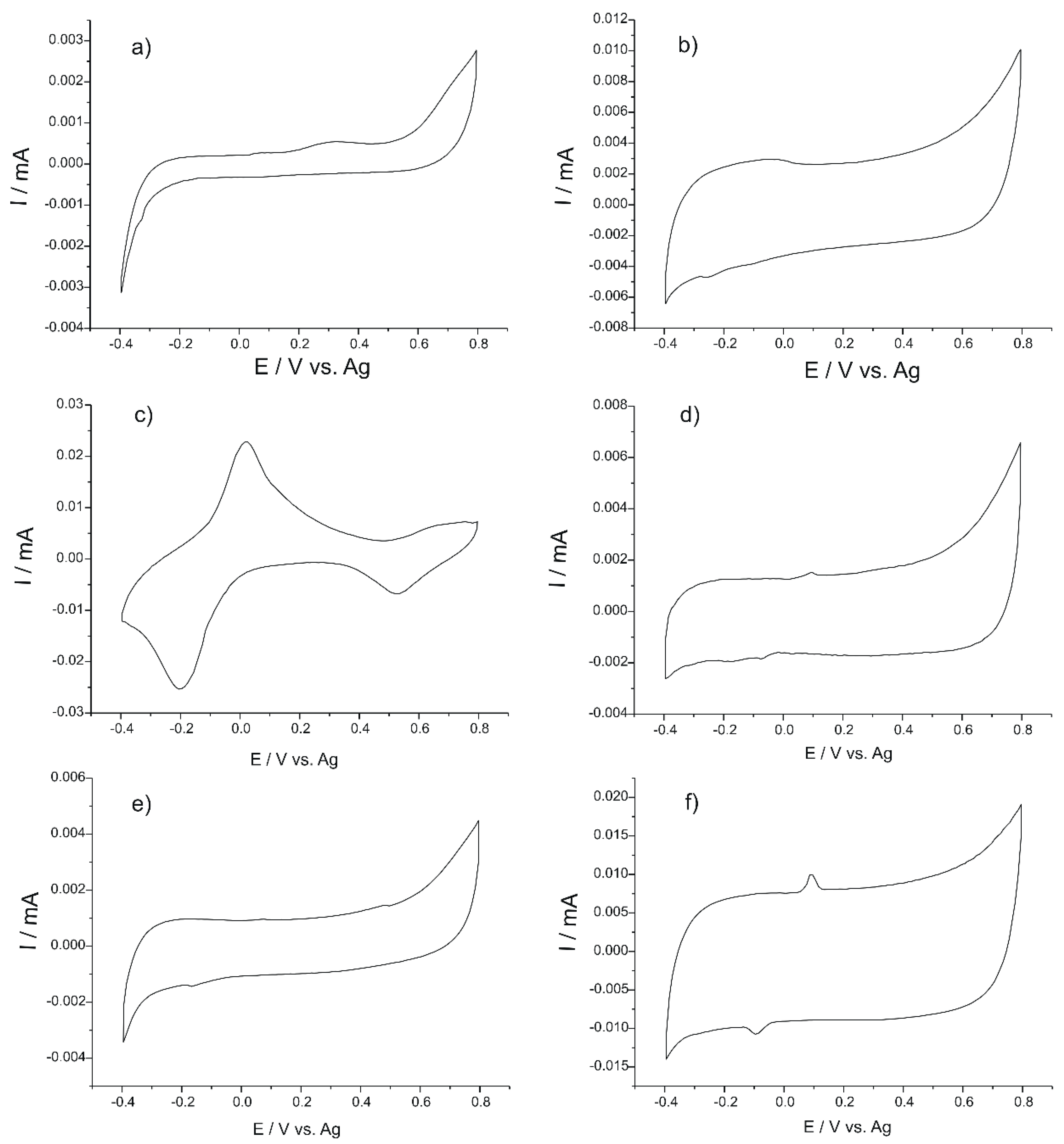 Nanomaterials 09 00891 g001 Nanomaterials 09 00891 g001