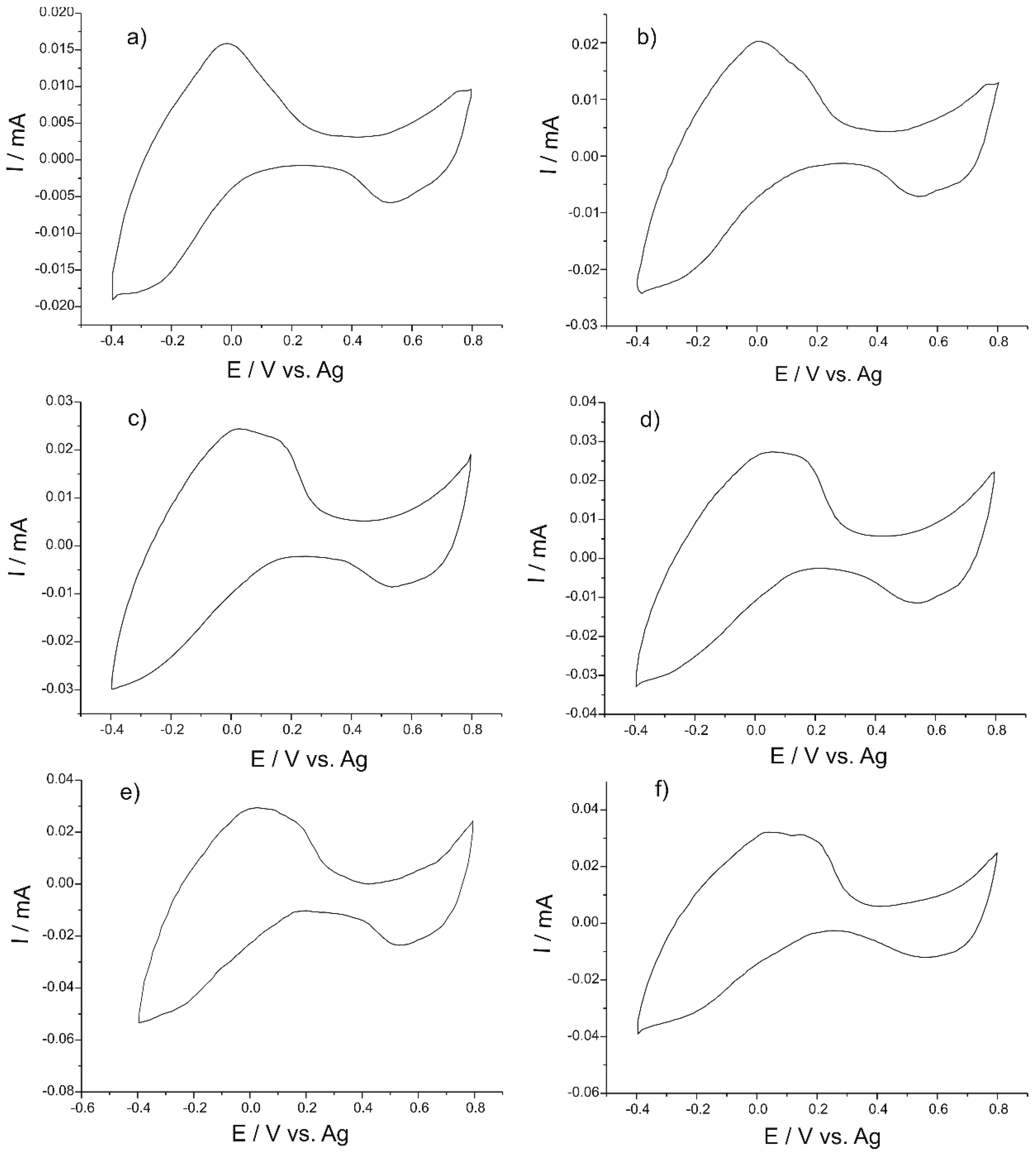 Nanomaterials 09 00891 g002 Nanomaterials 09 00891 g002