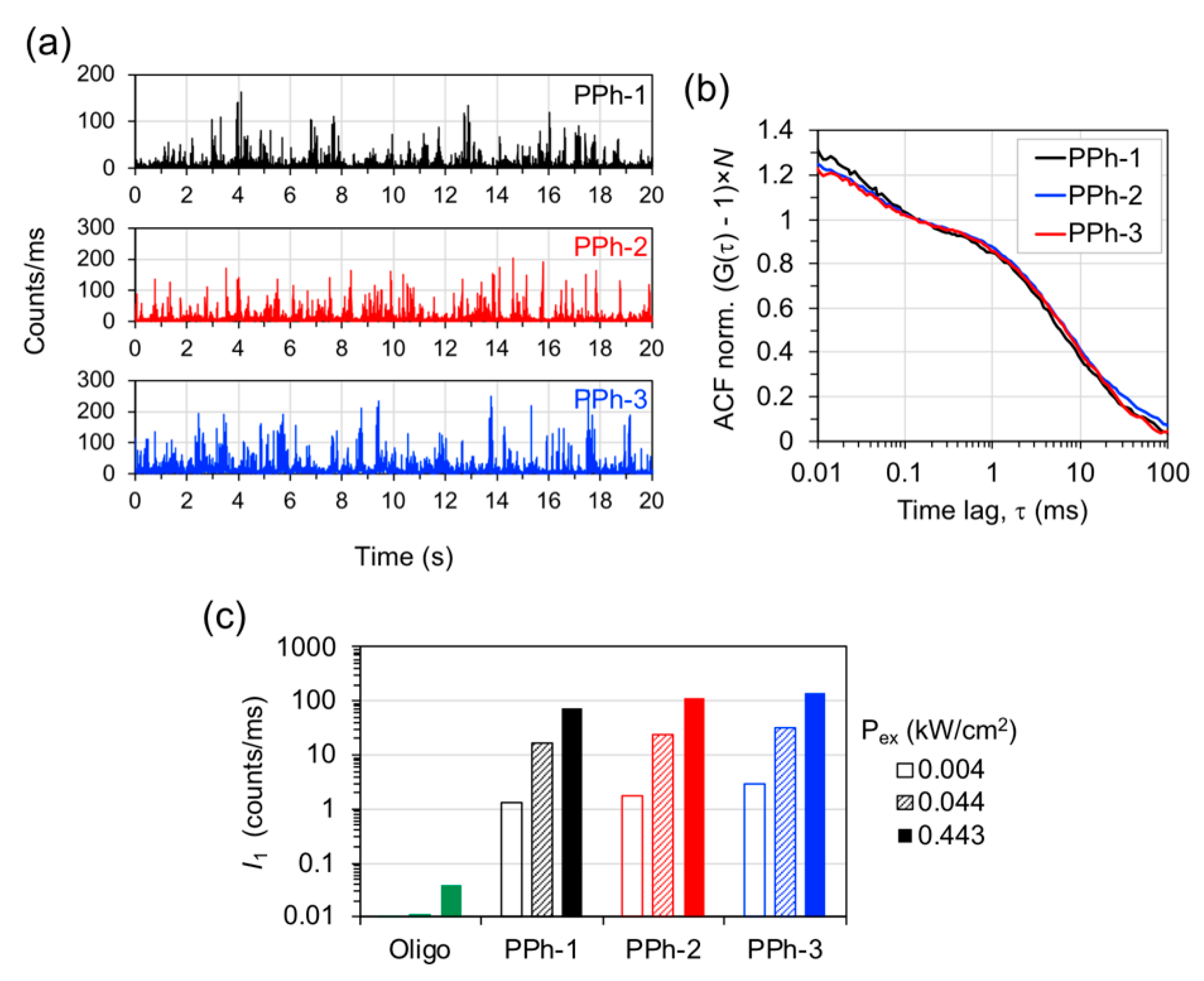 Nanomaterials 09 00893 g004