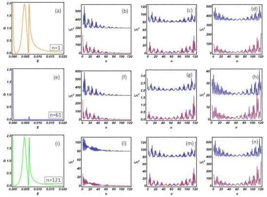 Nanomaterials 09 00894 g011