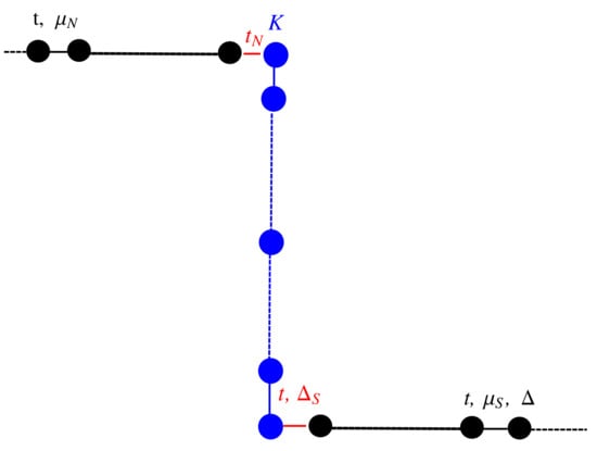 Nanomaterials 09 00894 g0a1