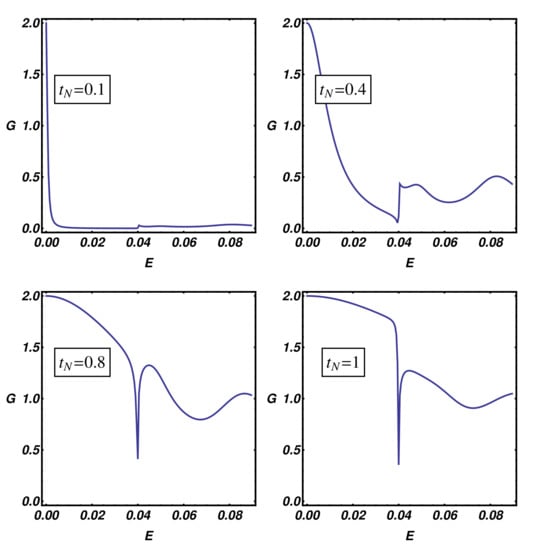 Nanomaterials 09 00894 g0a2