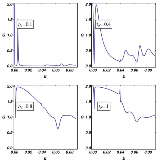 Nanomaterials 09 00894 g0a3