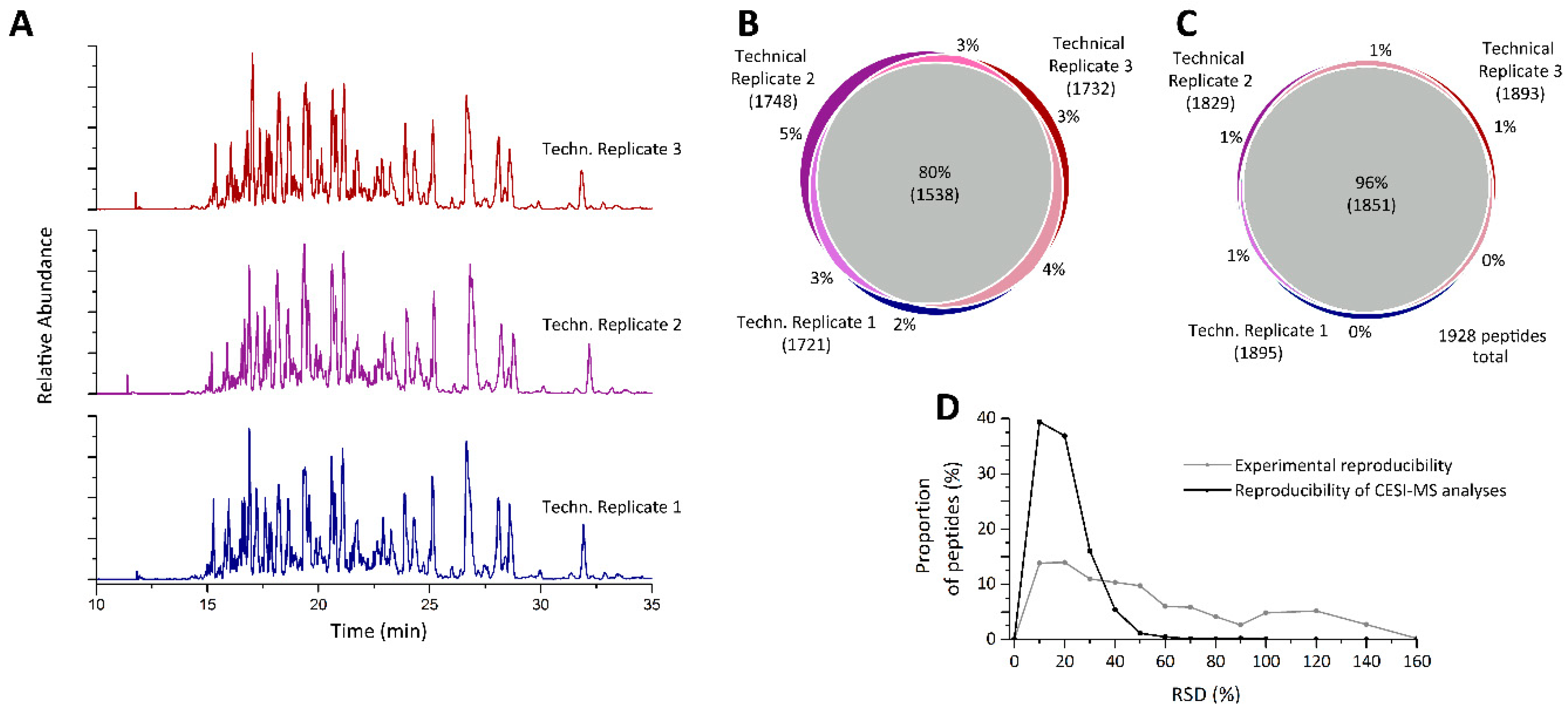Nanomaterials 09 00898 g002 Nanomaterials 09 00898 g002