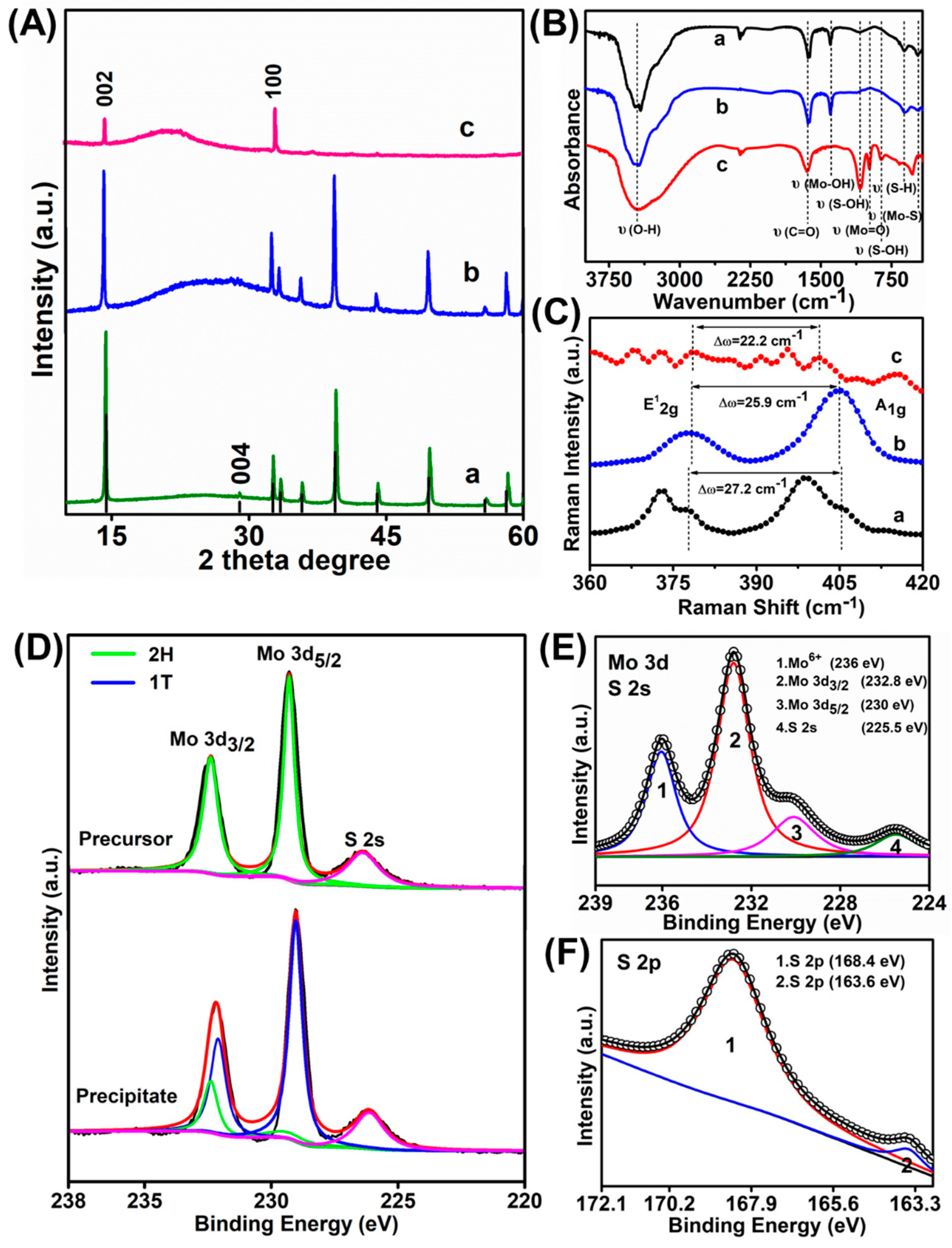 Nanomaterials 09 00906 g003