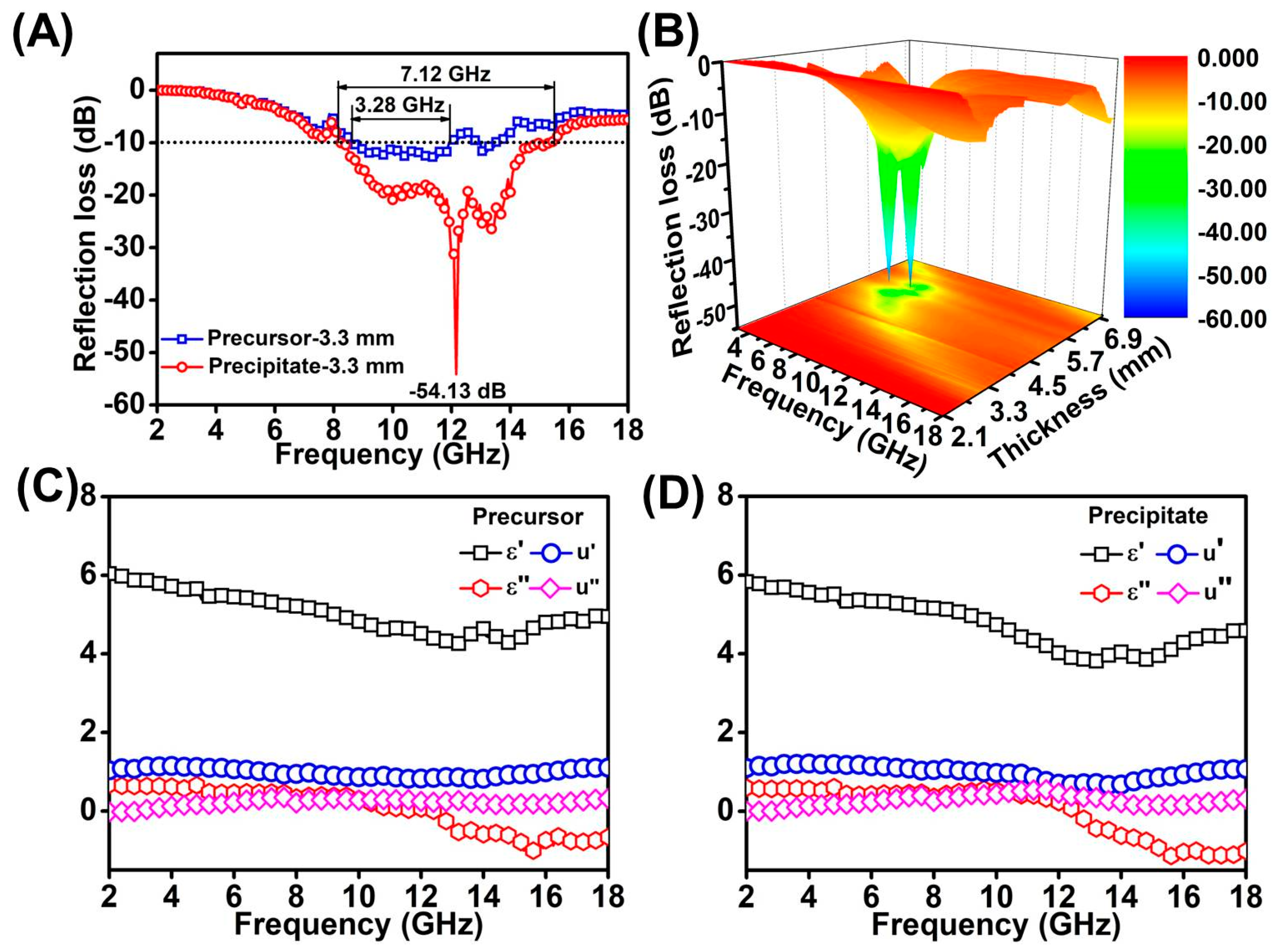 Nanomaterials 09 00906 g005