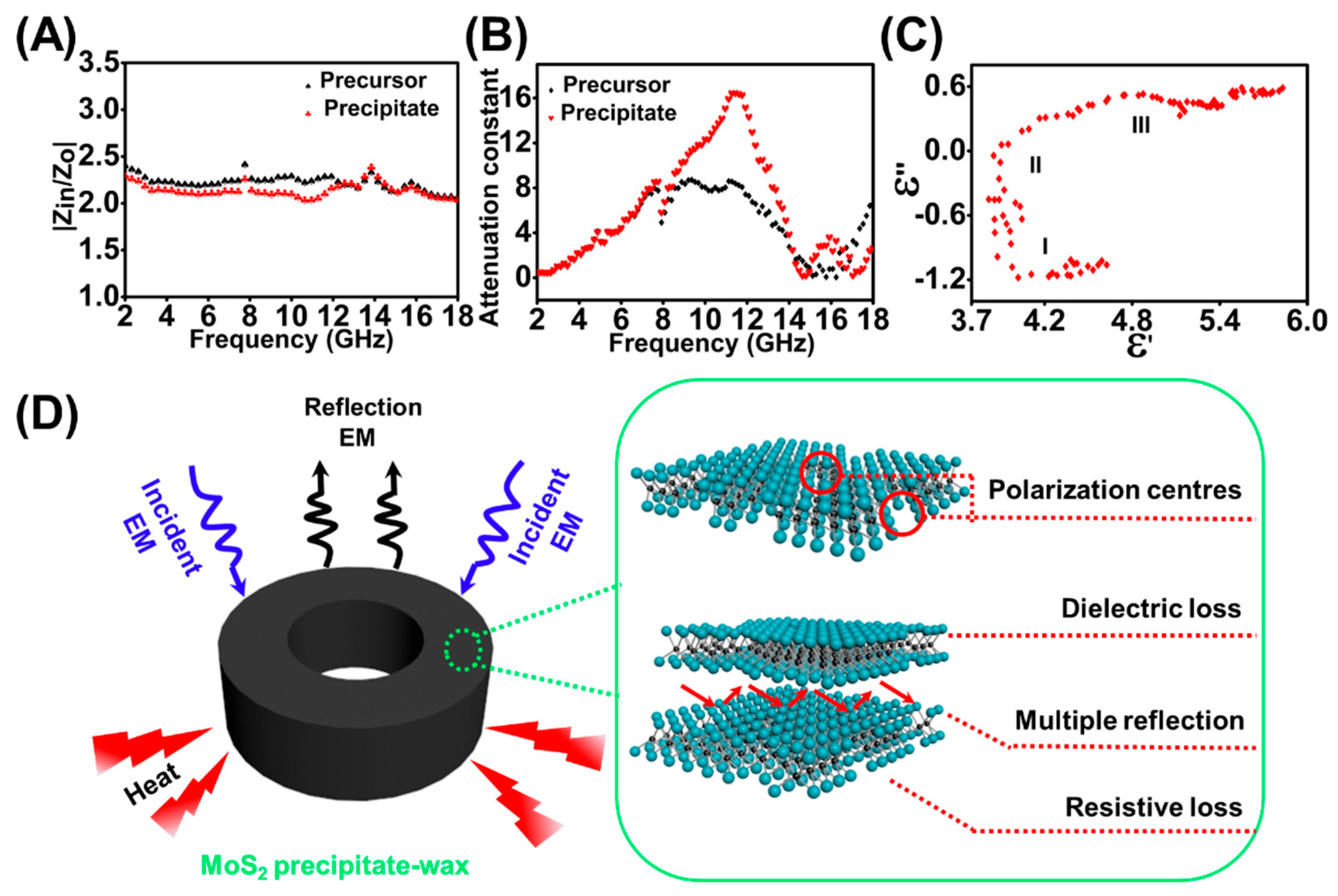 Nanomaterials 09 00906 g006