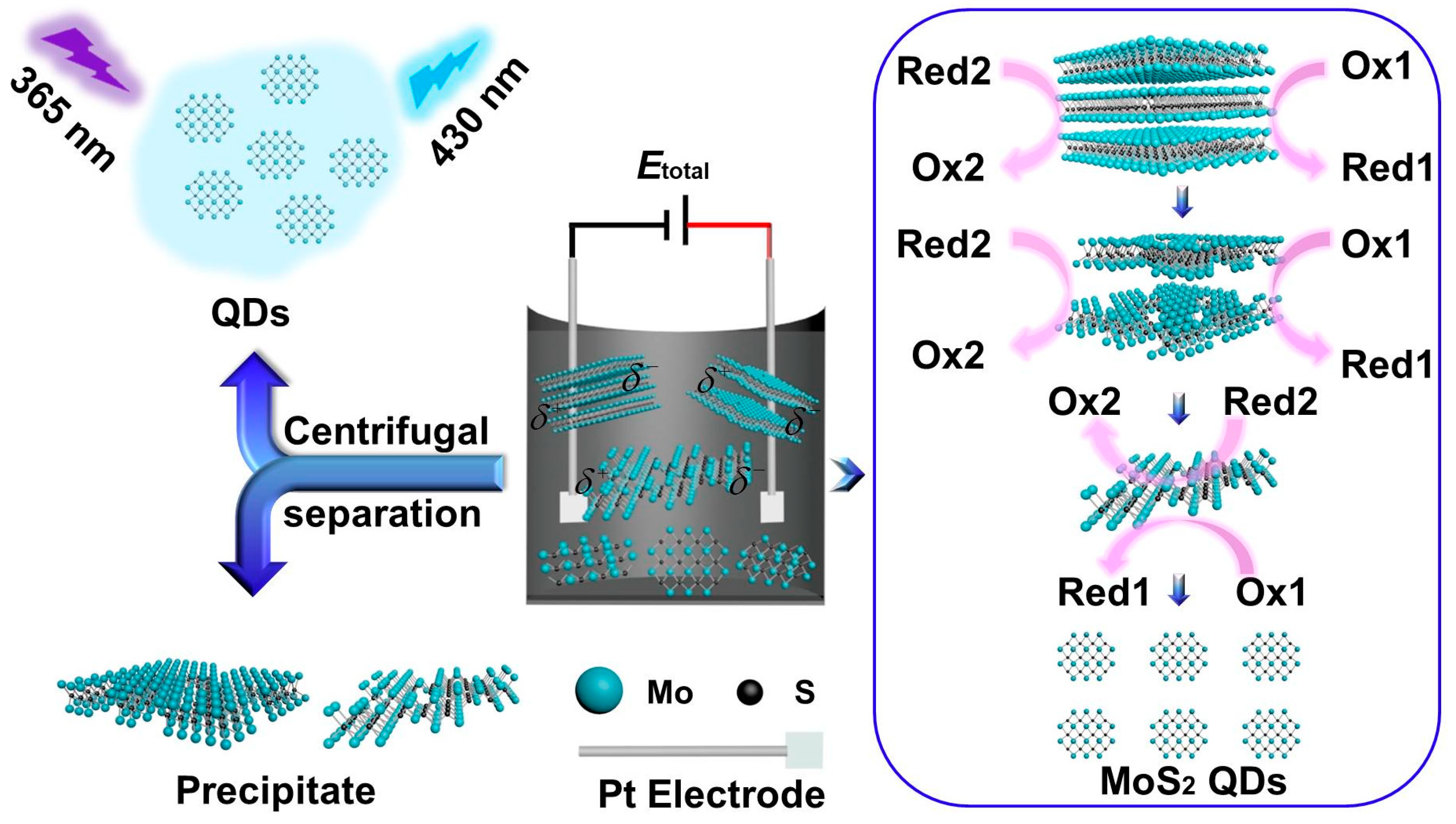 Nanomaterials 09 00906 sch001