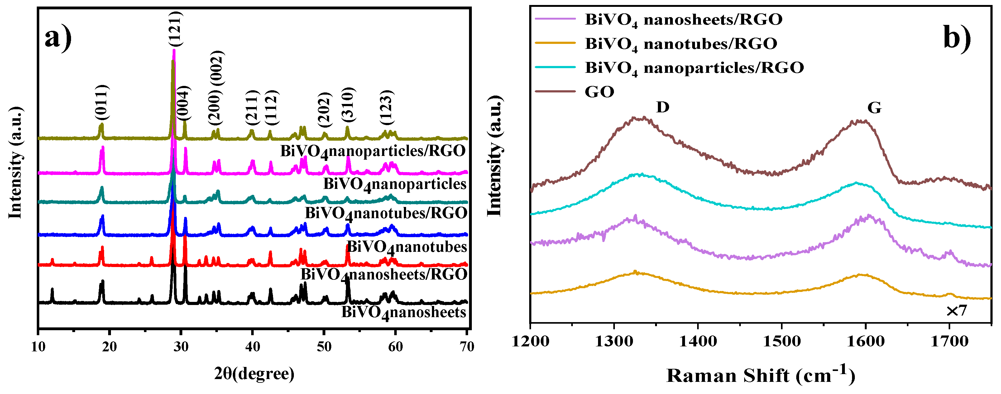 Nanomaterials 09 00907 g002 Nanomaterials 09 00907 g002
