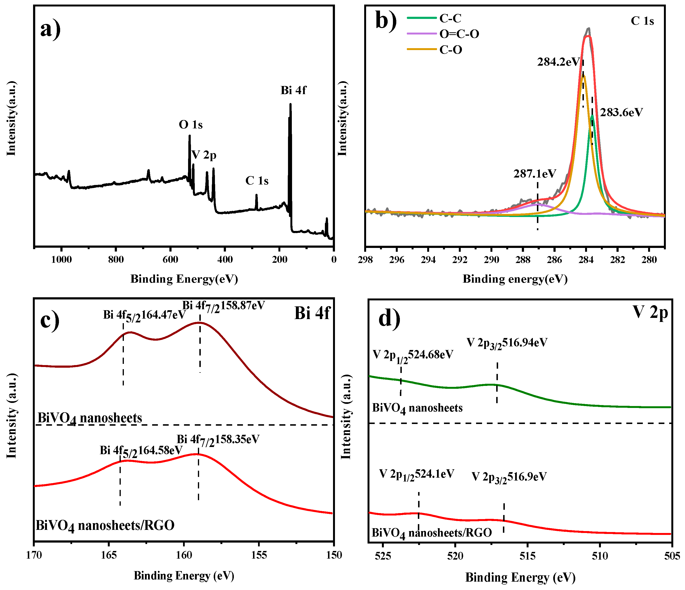 Nanomaterials 09 00907 g003 Nanomaterials 09 00907 g003