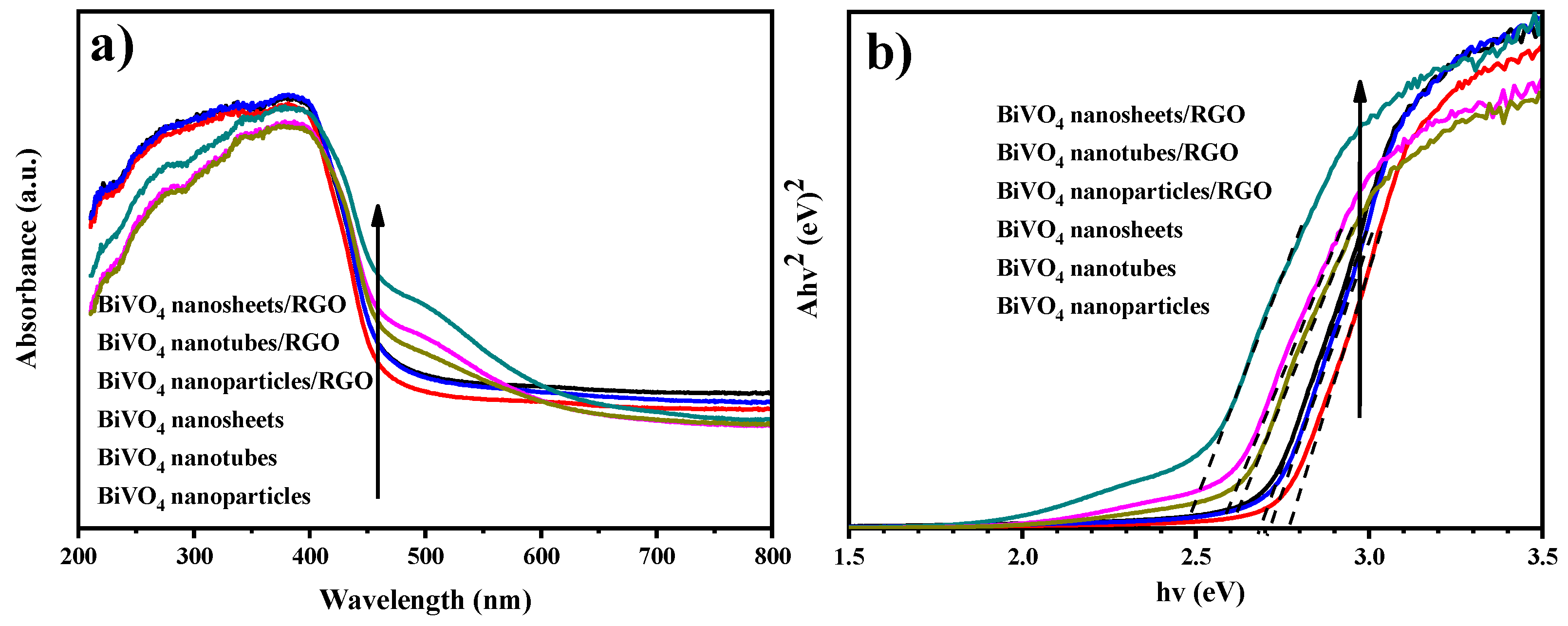 Nanomaterials 09 00907 g004 Nanomaterials 09 00907 g004