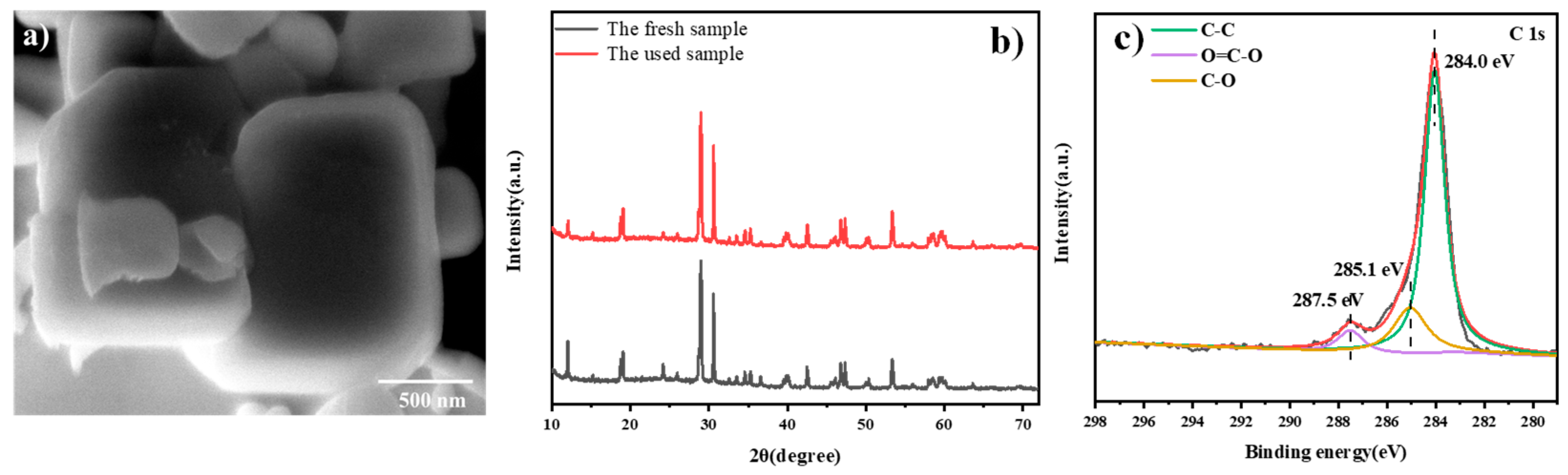 Nanomaterials 09 00907 g006 Nanomaterials 09 00907 g006