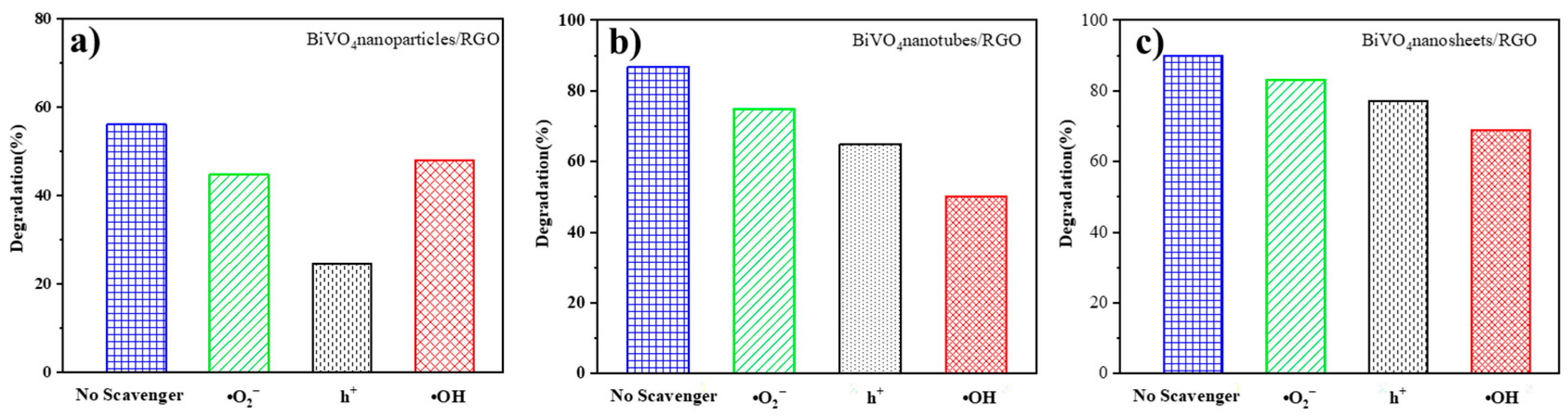 Nanomaterials 09 00907 g007 Nanomaterials 09 00907 g007