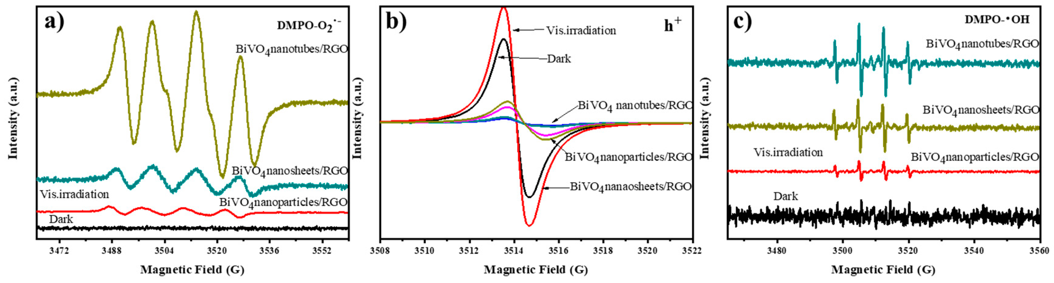 Nanomaterials 09 00907 g008 Nanomaterials 09 00907 g008