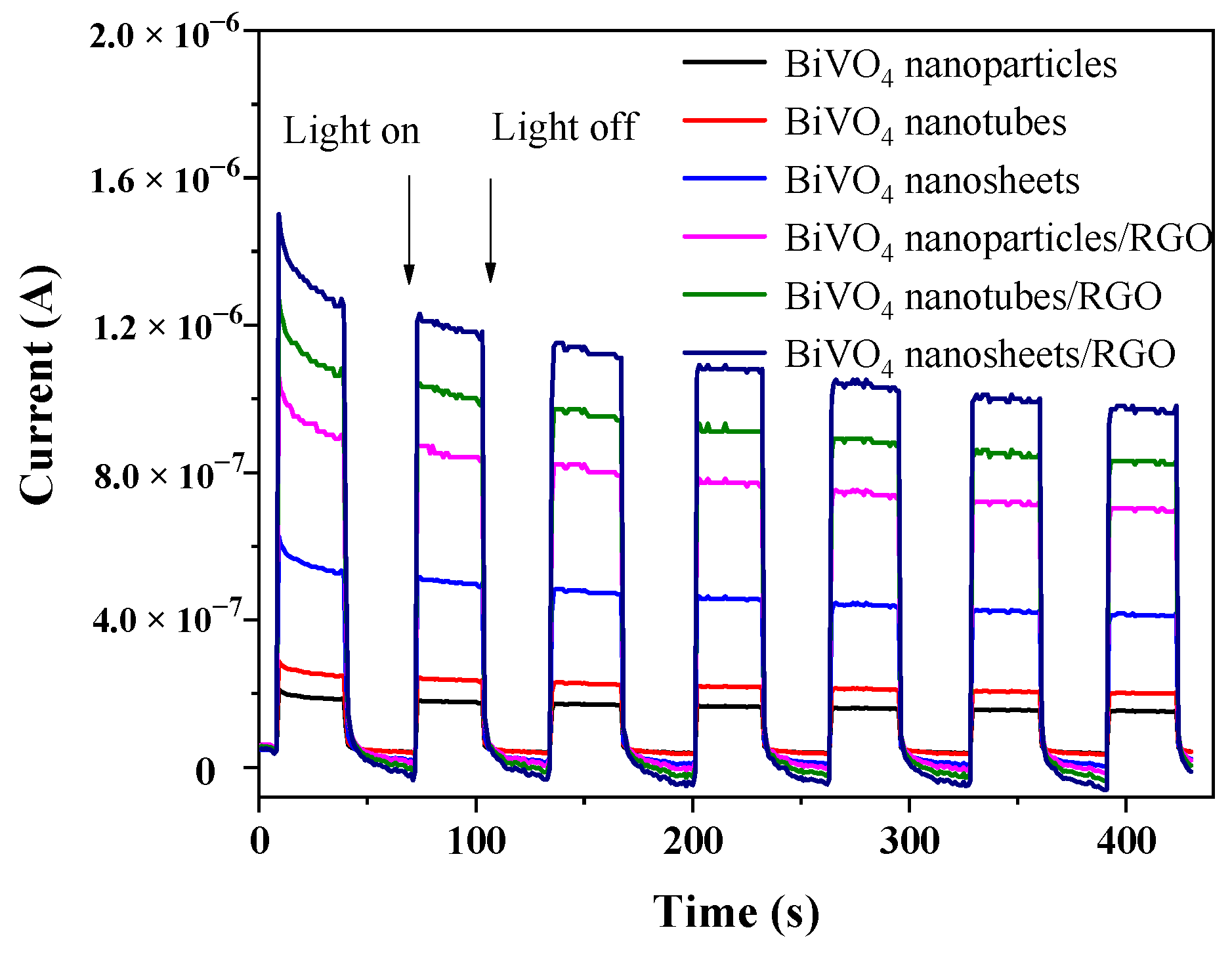 Nanomaterials 09 00907 g009 Nanomaterials 09 00907 g009