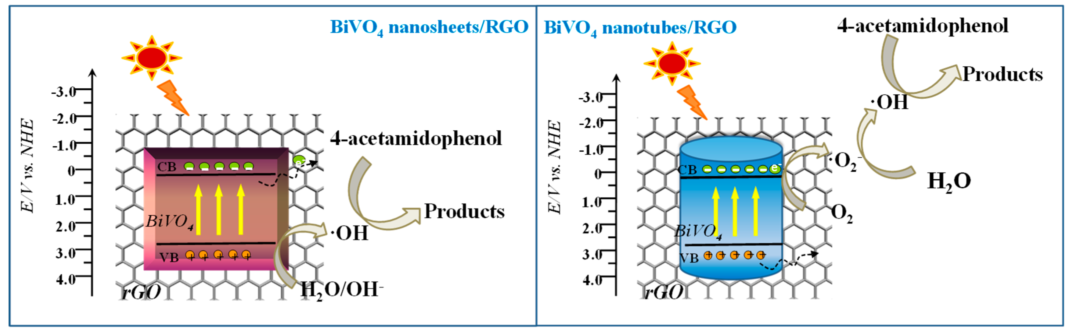 Nanomaterials 09 00907 sch001 Nanomaterials 09 00907 sch001