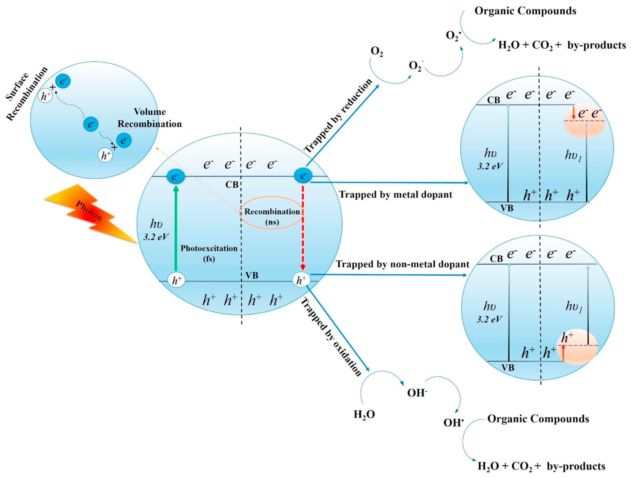 Nanomaterials 09 00910 g001 Nanomaterials 09 00910 g001