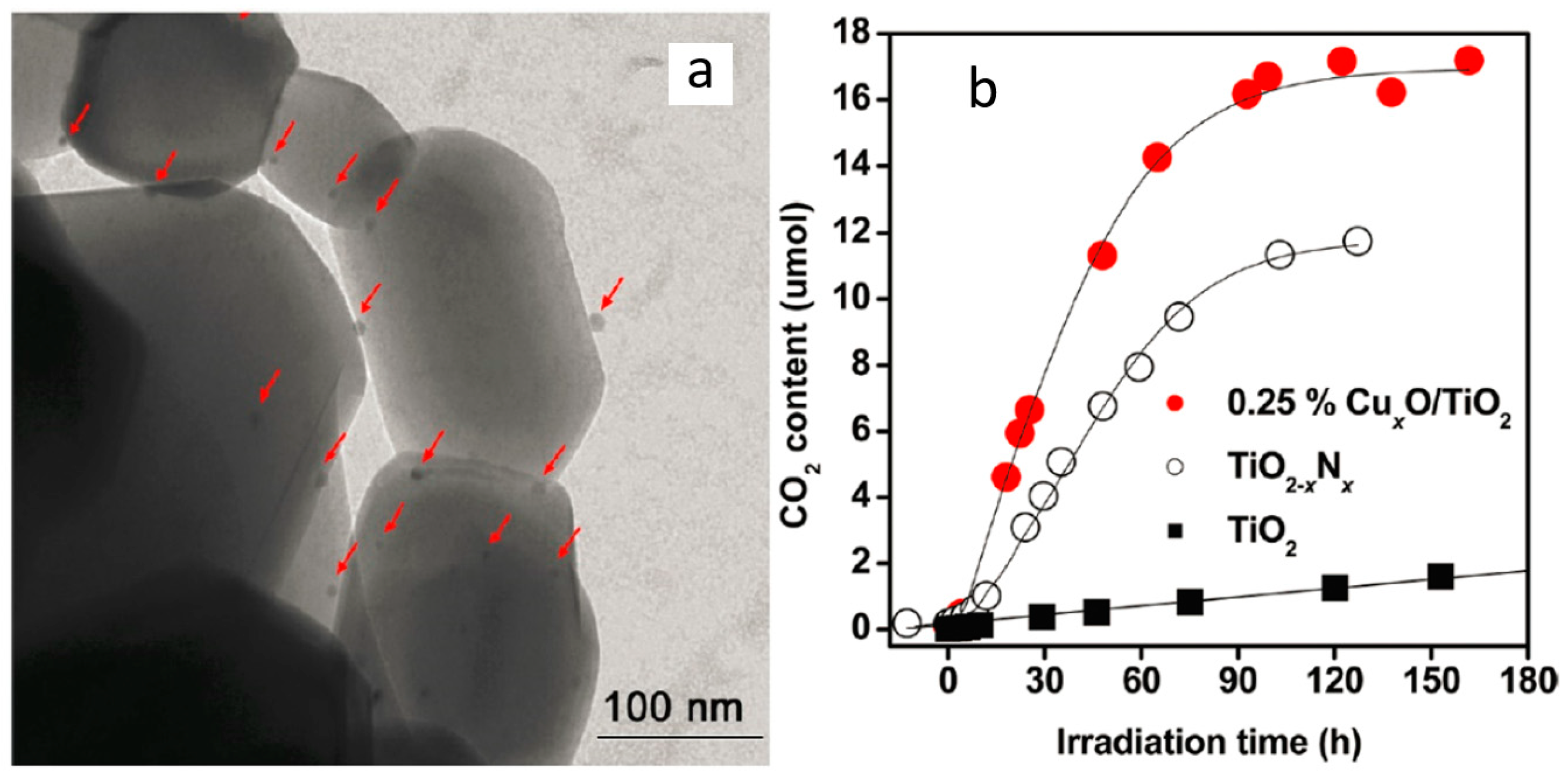 Nanomaterials 09 00910 g005 Nanomaterials 09 00910 g005