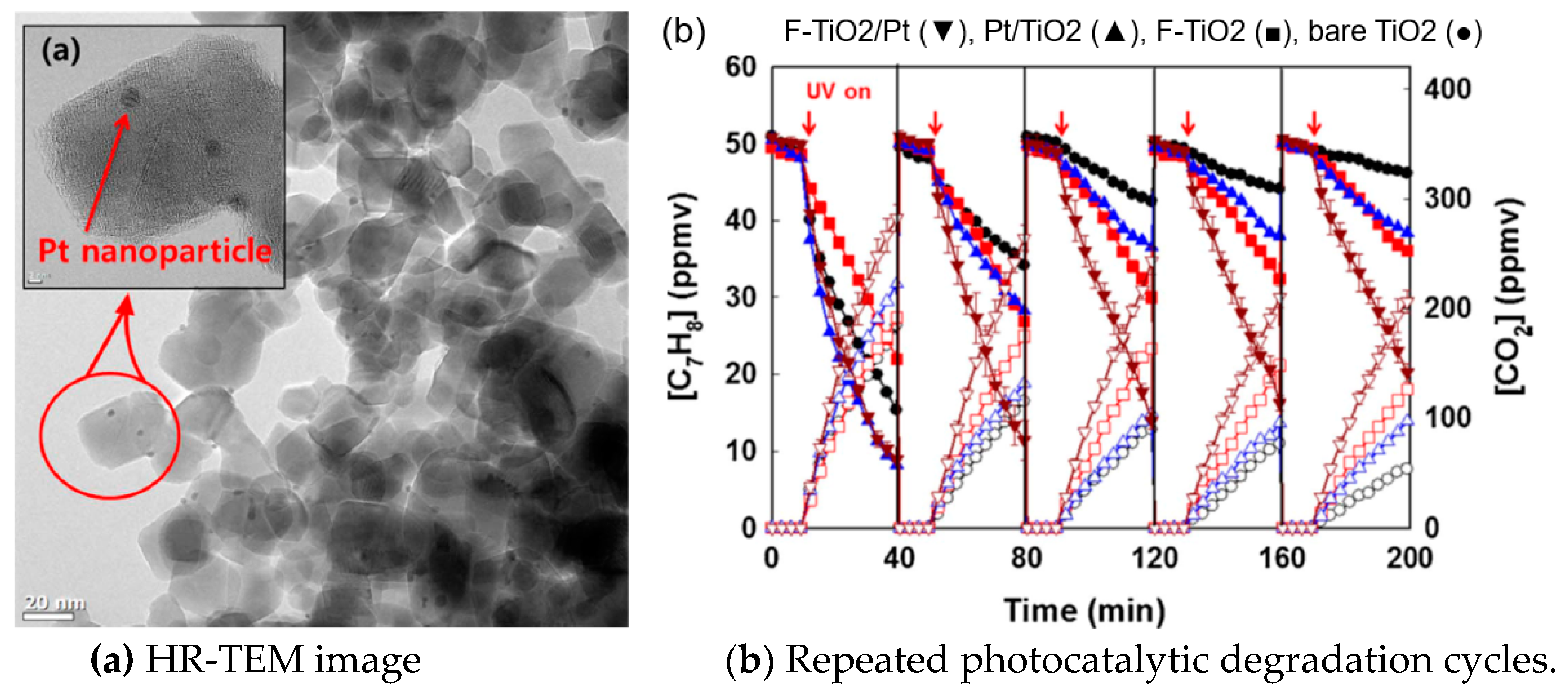 Nanomaterials 09 00910 g006 Nanomaterials 09 00910 g006