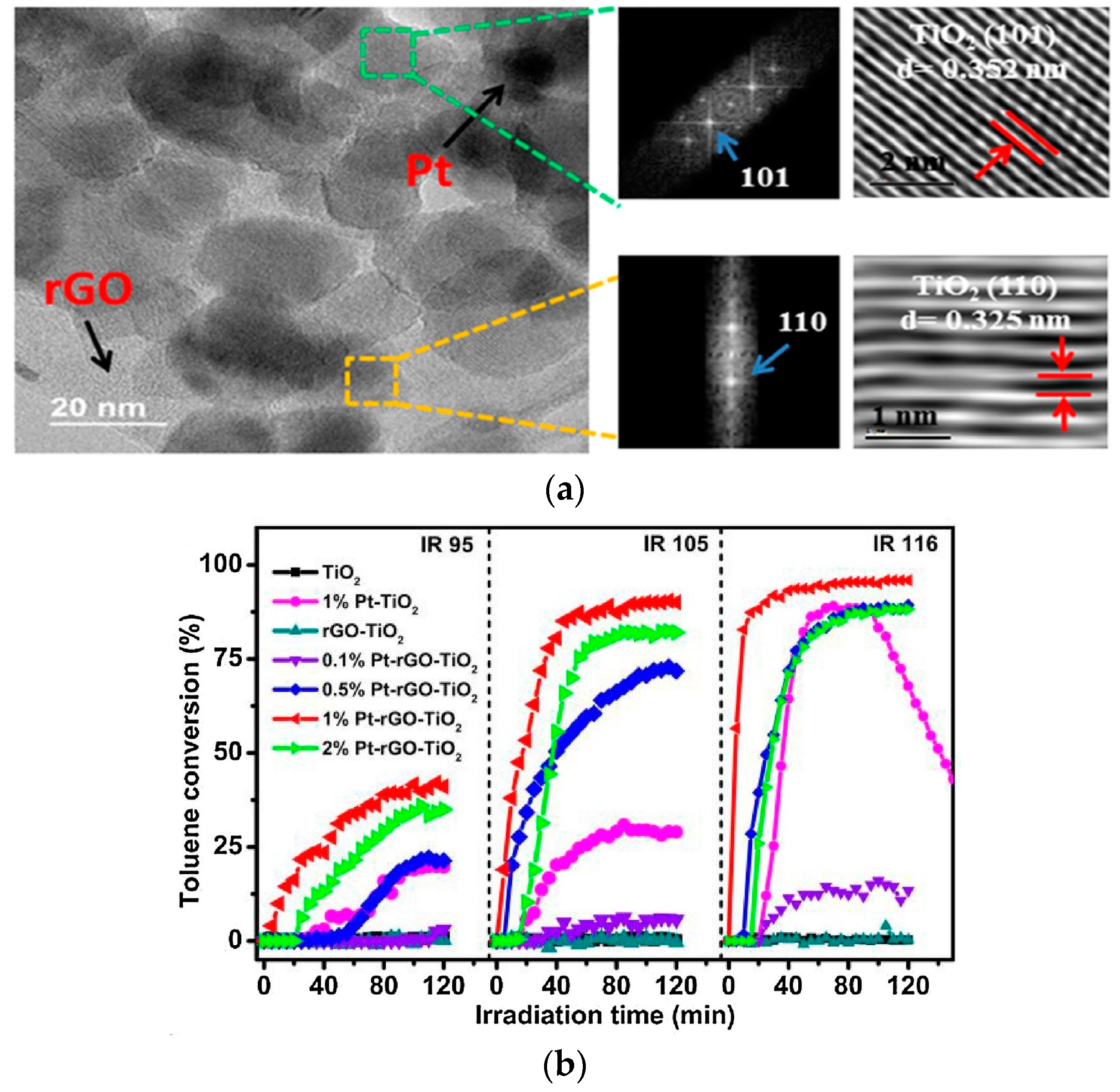 Nanomaterials 09 00910 g007 Nanomaterials 09 00910 g007