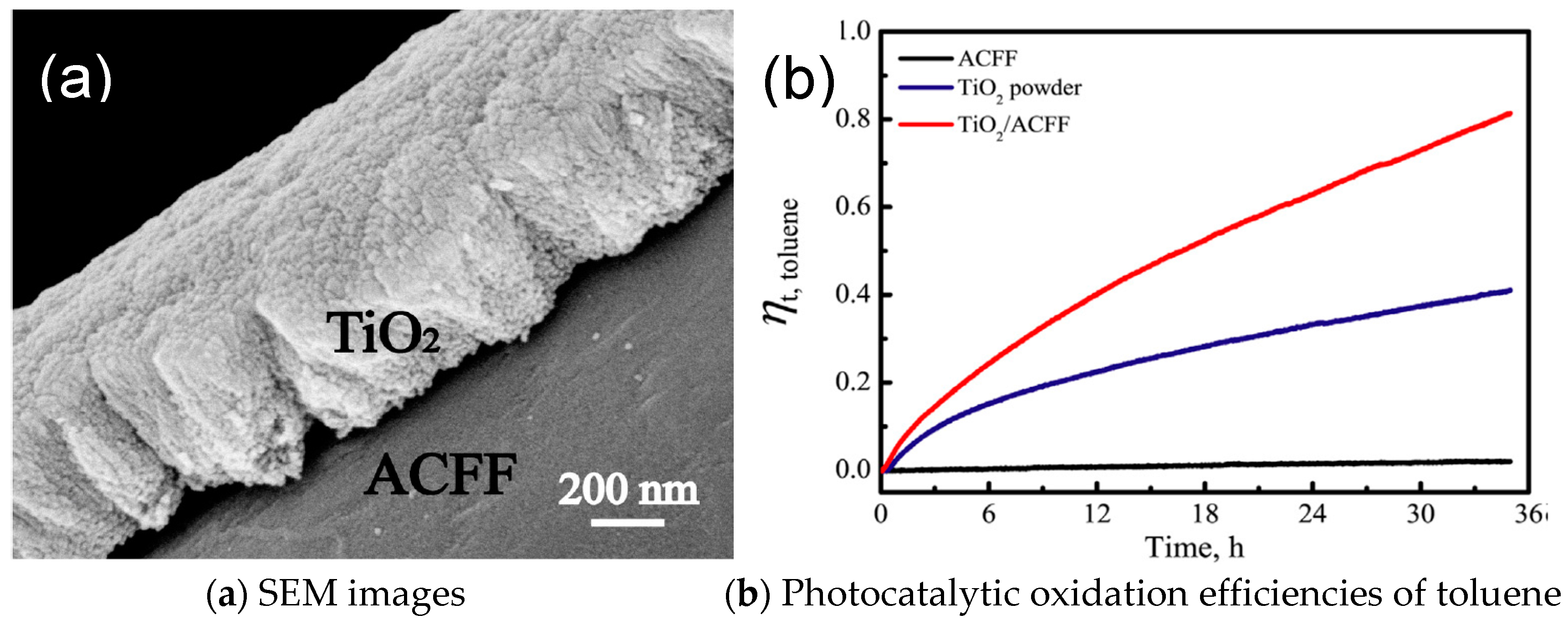 Nanomaterials 09 00910 g008 Nanomaterials 09 00910 g008