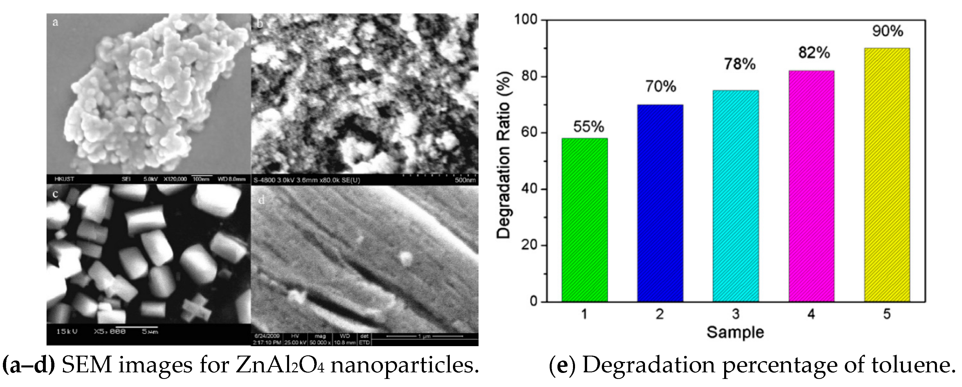 Nanomaterials 09 00910 g009 Nanomaterials 09 00910 g009