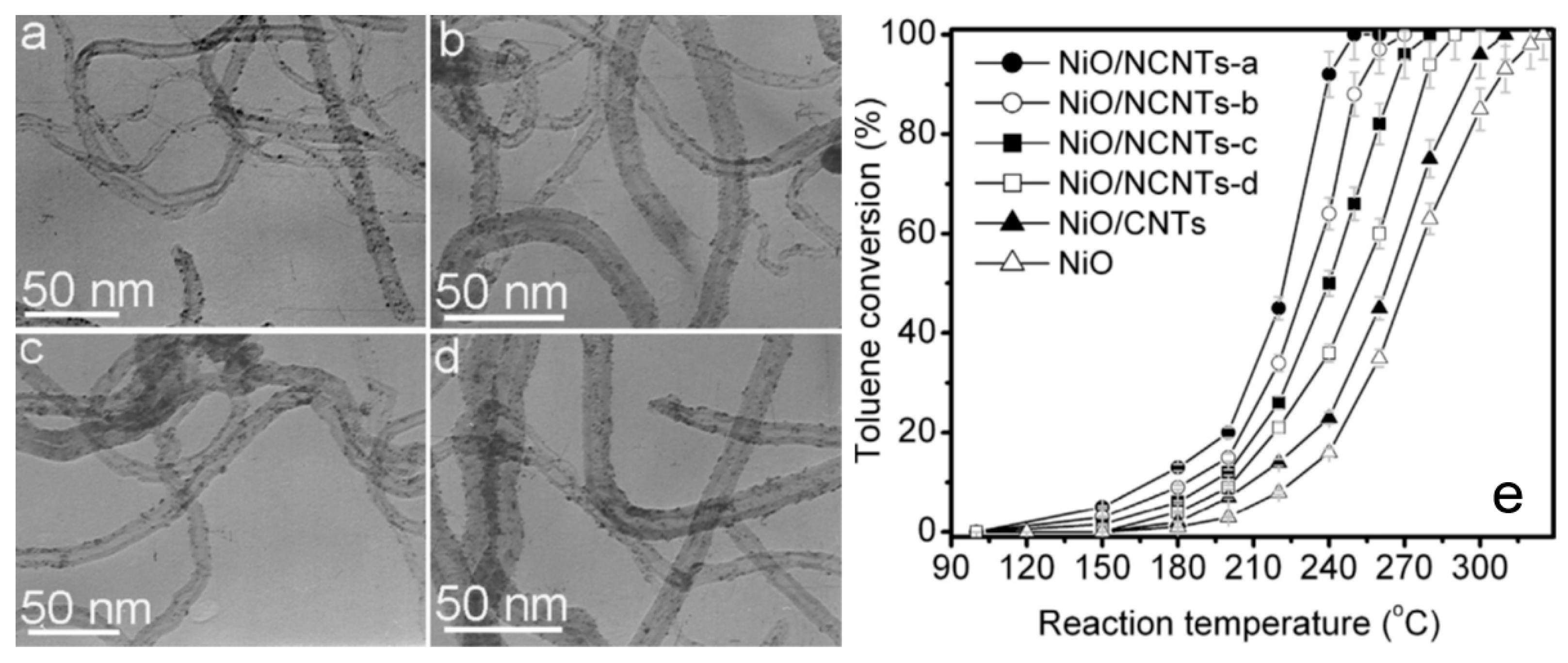 Nanomaterials 09 00910 g010 Nanomaterials 09 00910 g010