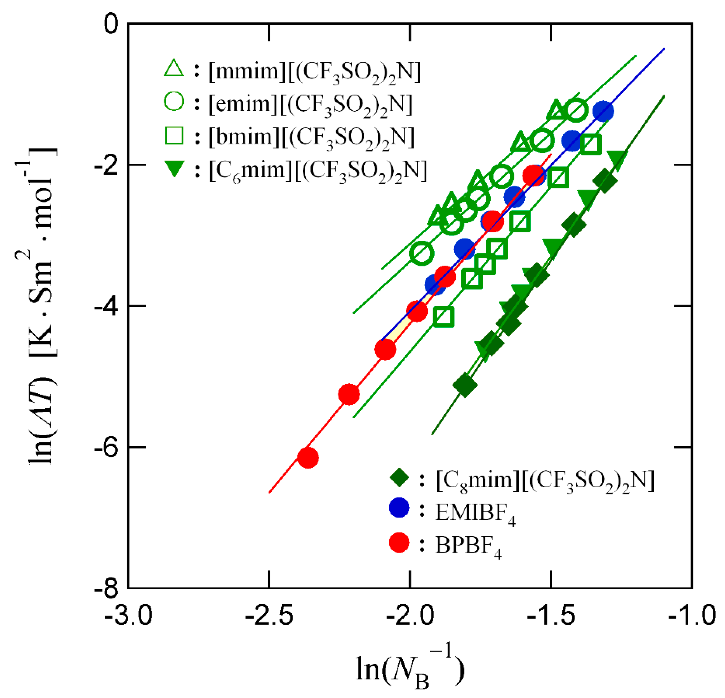 Nanomaterials 09 00911 g004 Nanomaterials 09 00911 g004