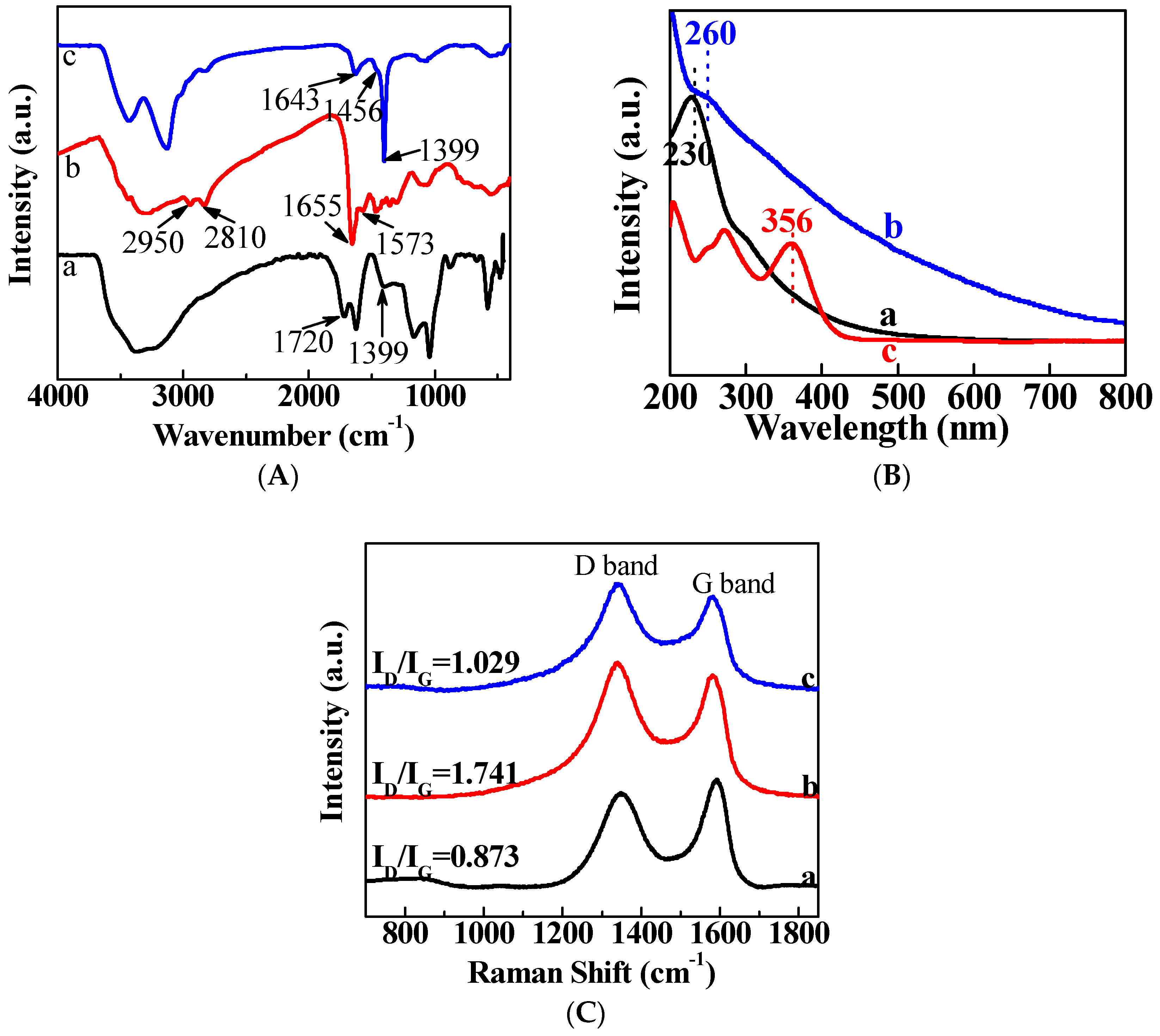 Nanomaterials 09 00913 g002