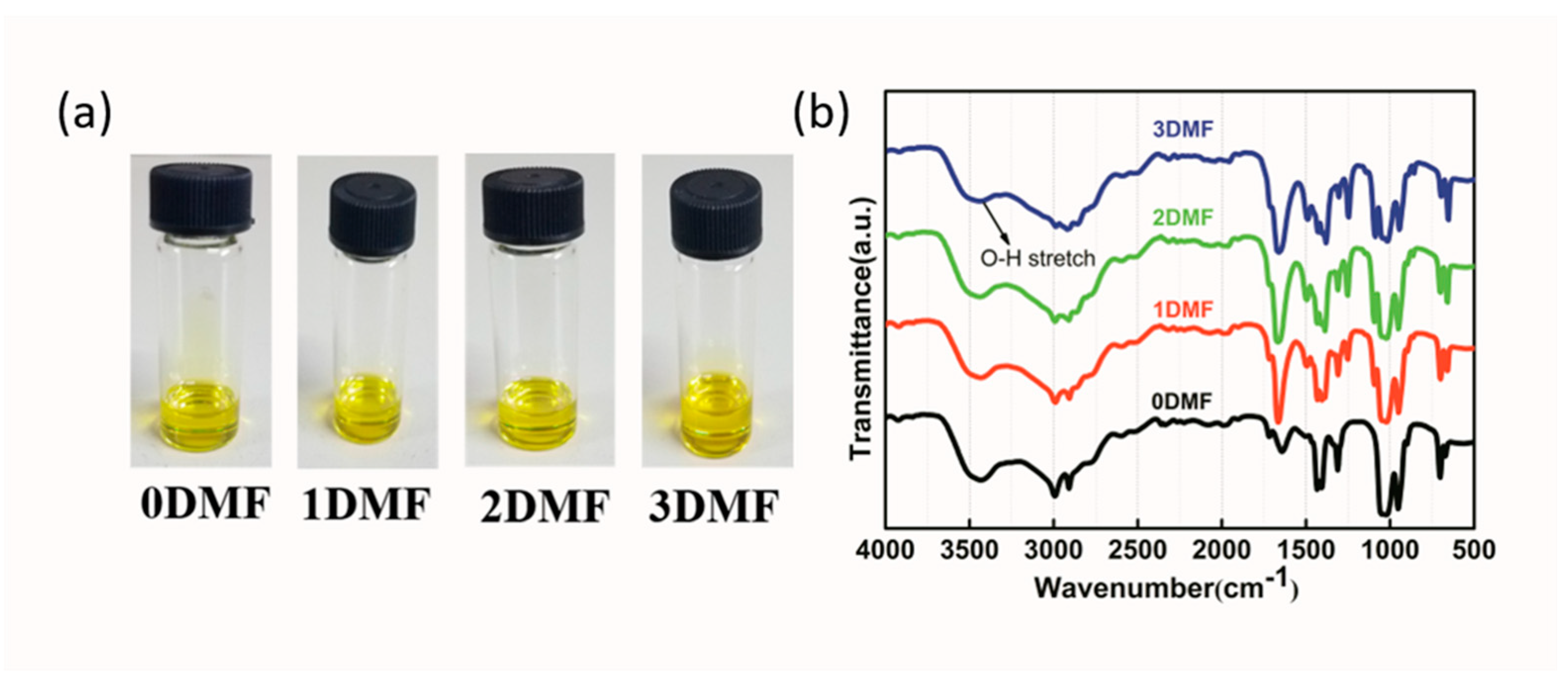 Nanomaterials 09 00915 g001 Nanomaterials 09 00915 g001