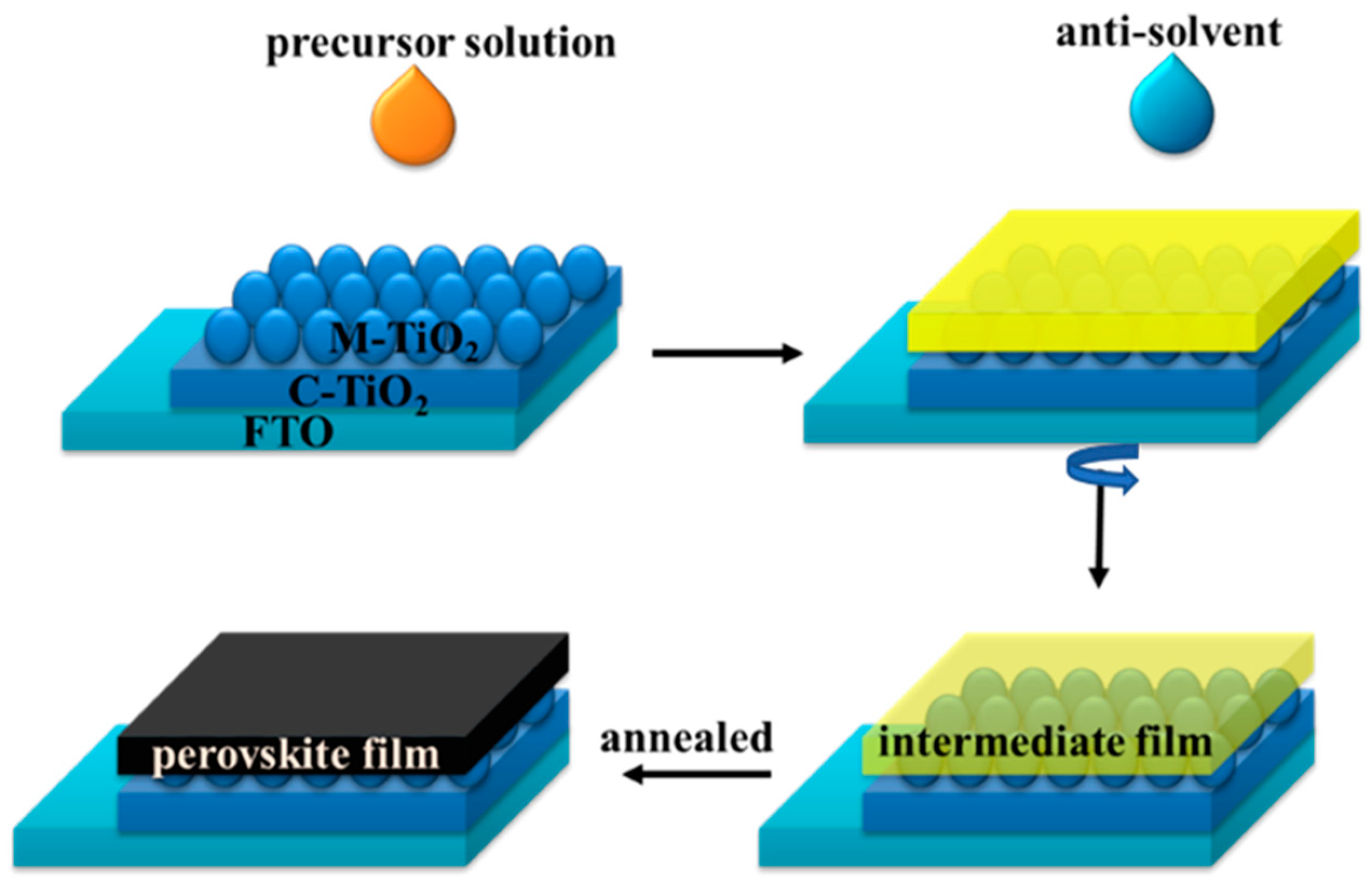 Nanomaterials 09 00915 g002 Nanomaterials 09 00915 g002