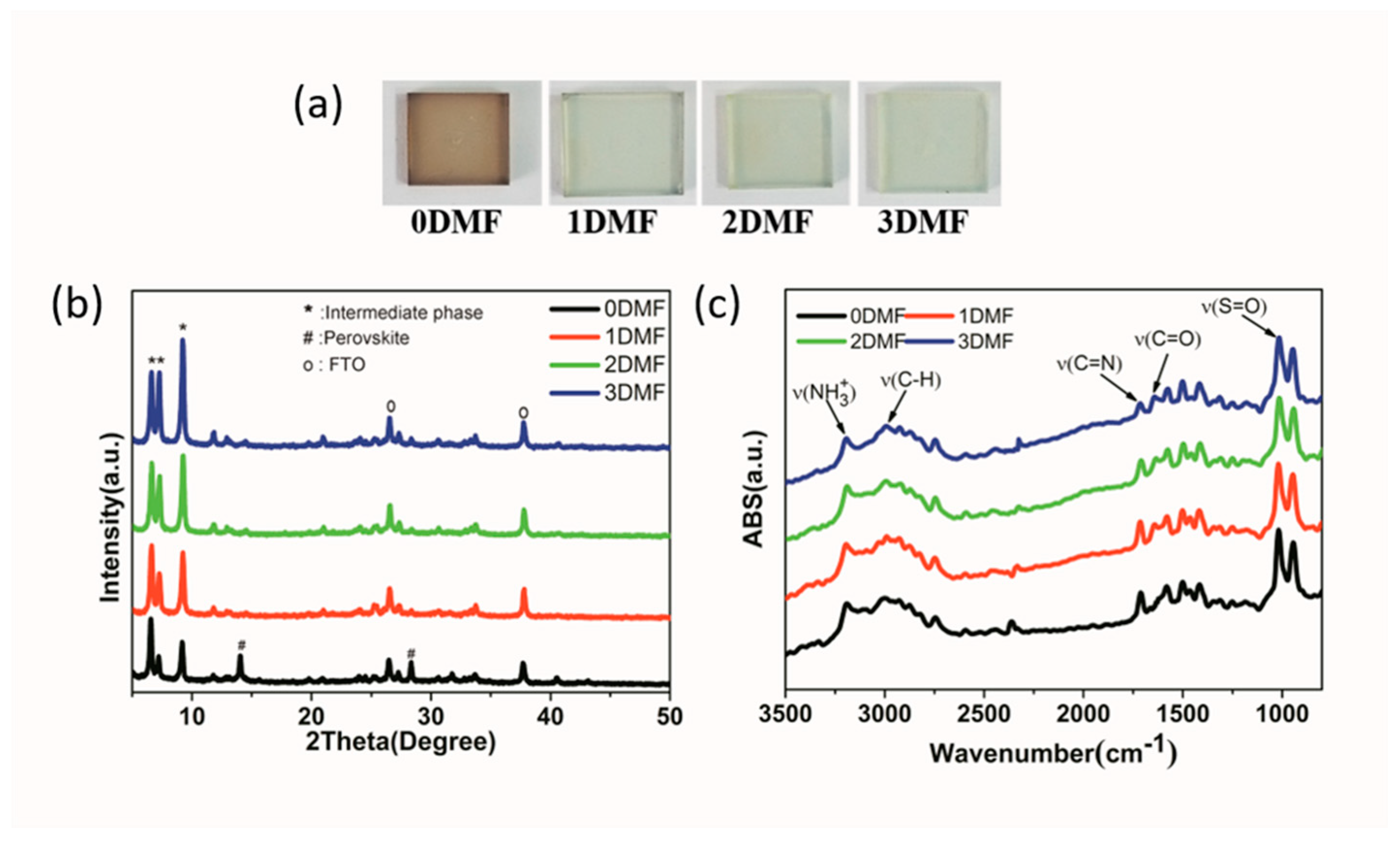 Nanomaterials 09 00915 g003 Nanomaterials 09 00915 g003