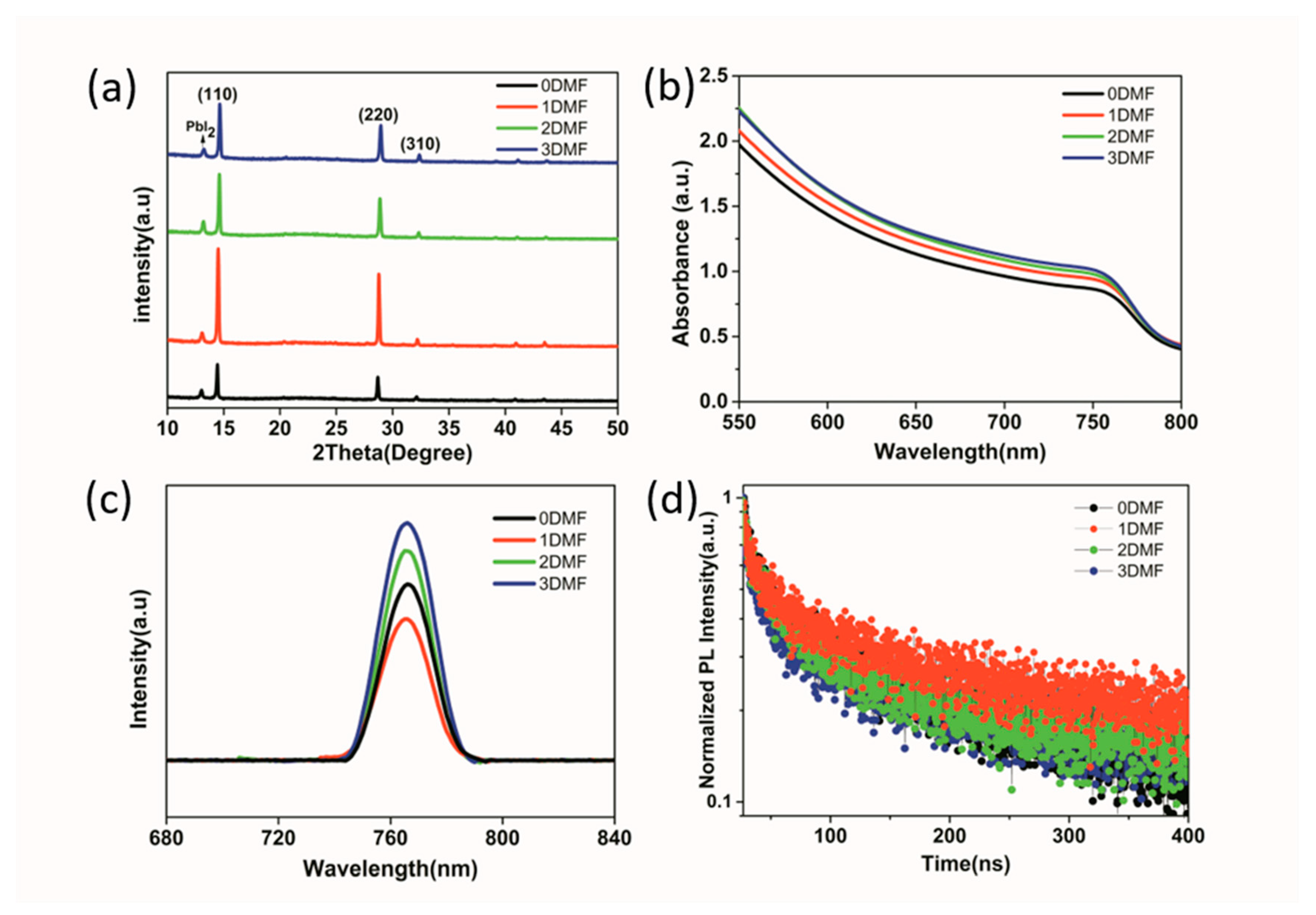 Nanomaterials 09 00915 g007 Nanomaterials 09 00915 g007