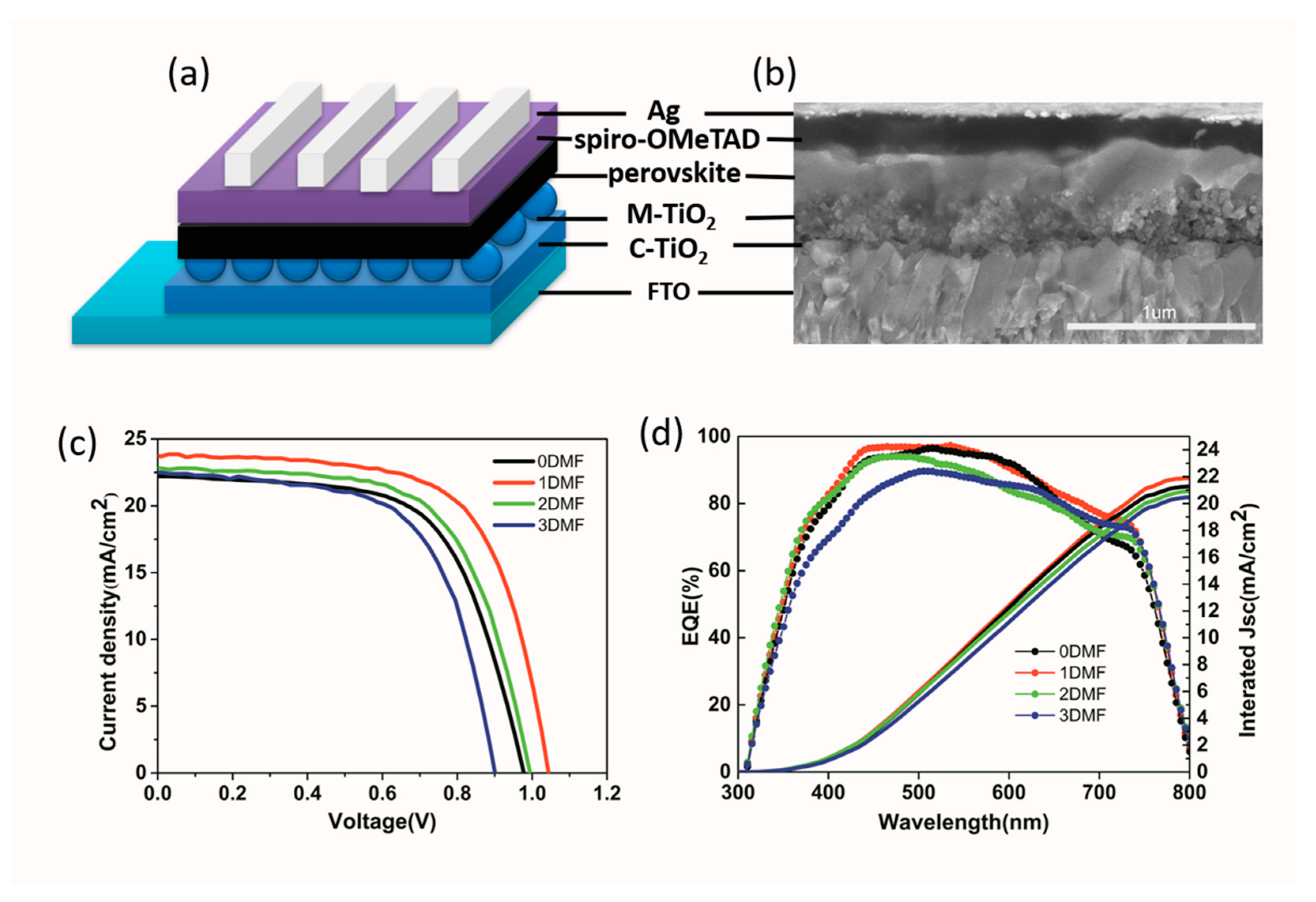 Nanomaterials 09 00915 g008 Nanomaterials 09 00915 g008