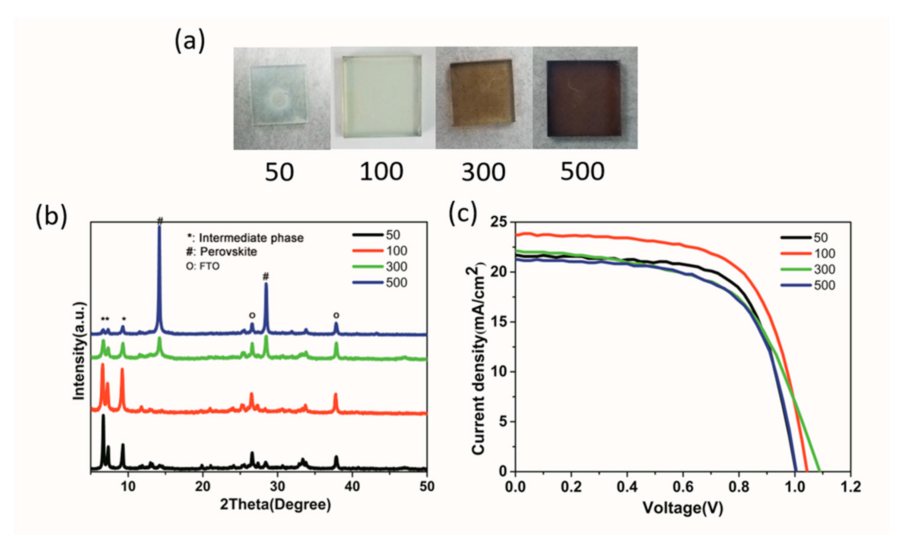 Nanomaterials 09 00915 g011 Nanomaterials 09 00915 g011