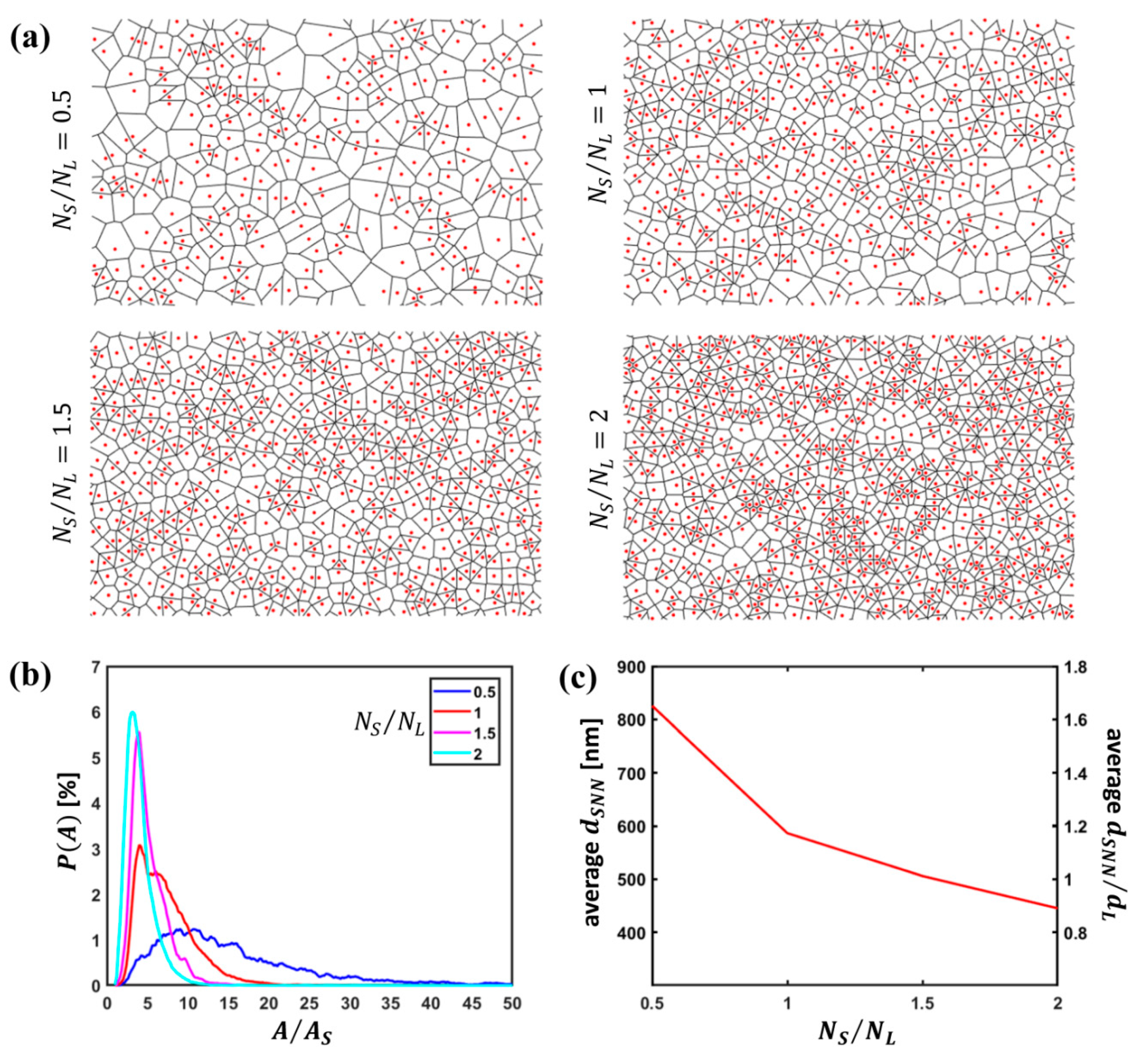 Nanomaterials 09 00921 g001