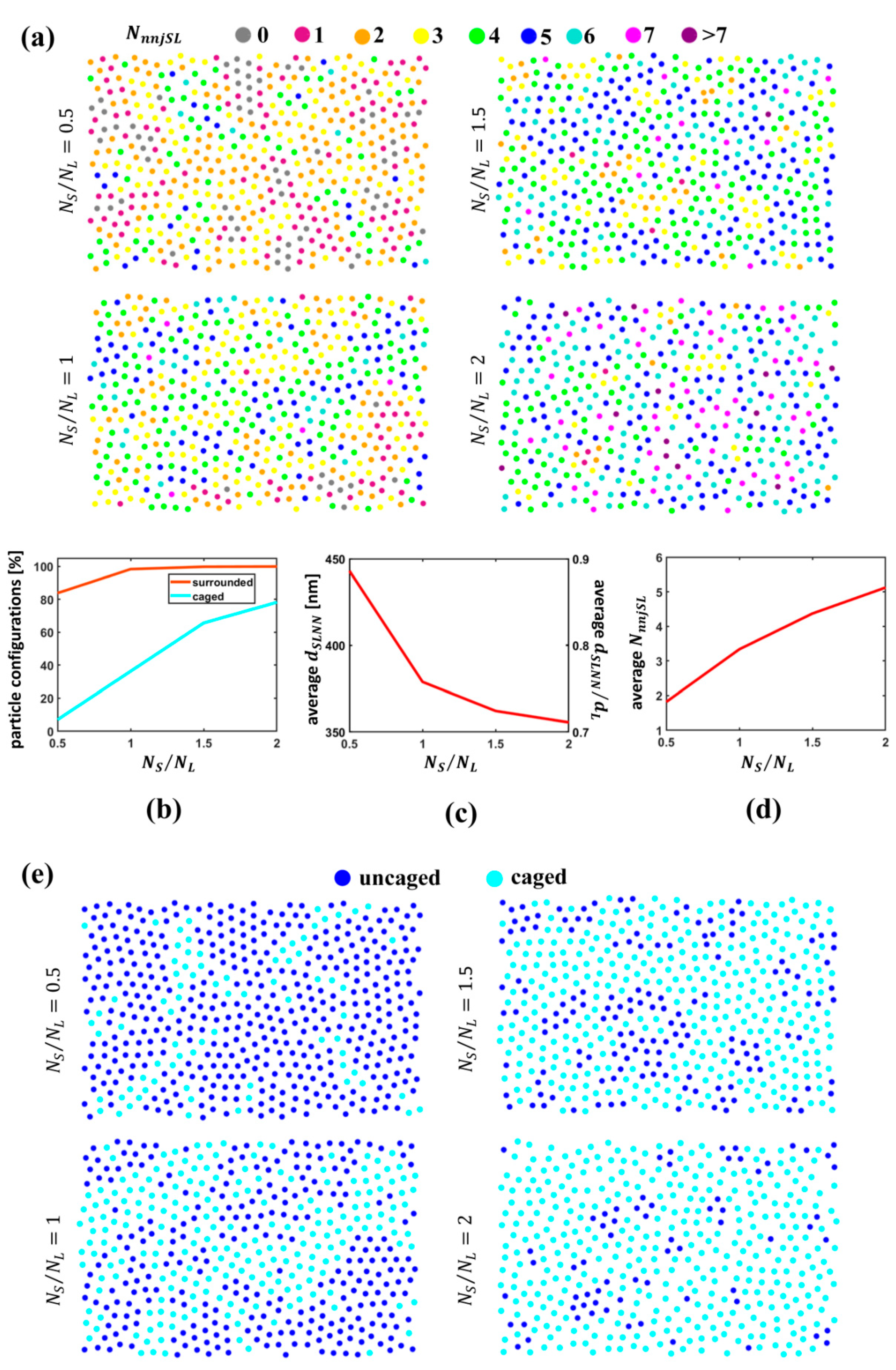 Nanomaterials 09 00921 g007
