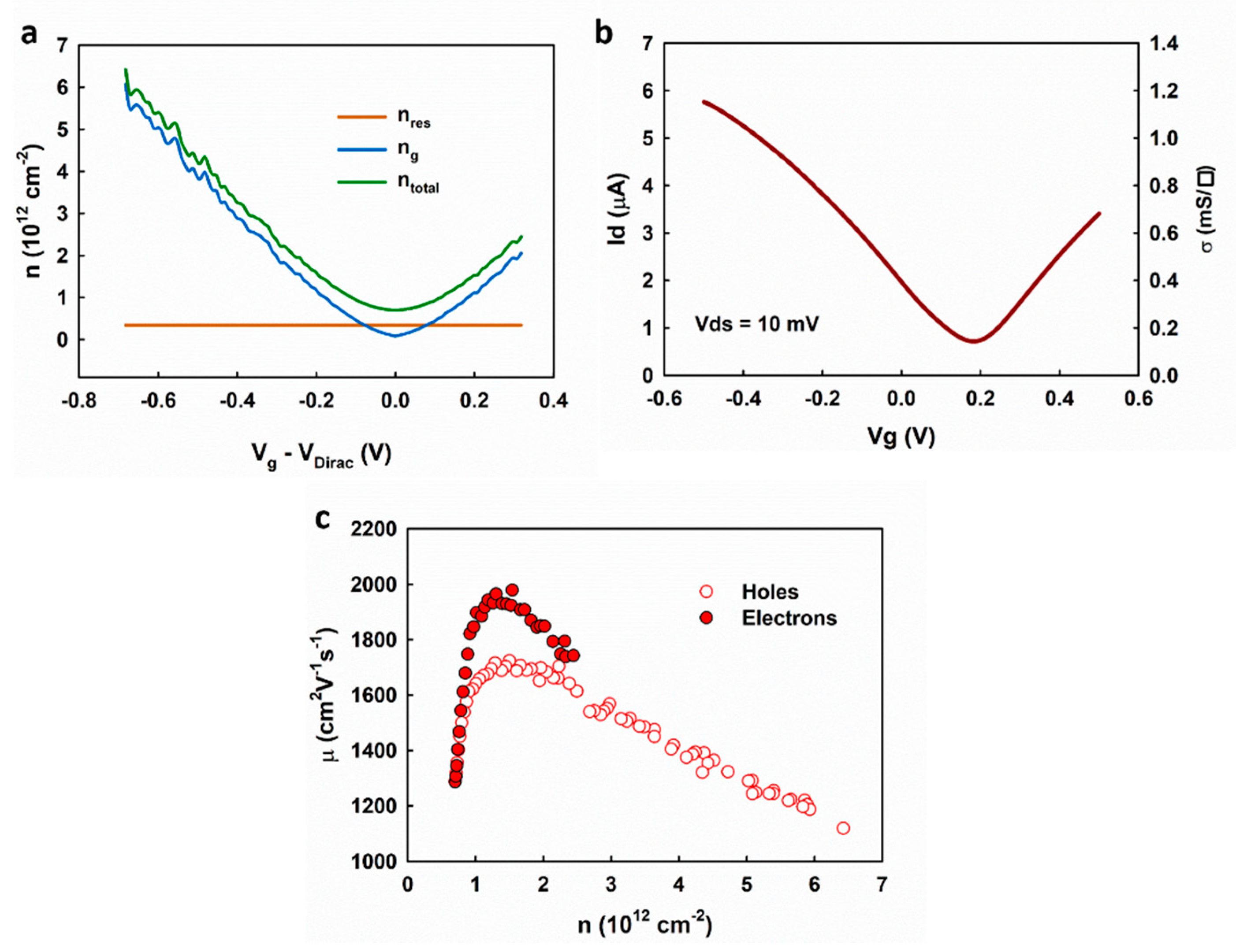Nanomaterials 09 00923 g007 Nanomaterials 09 00923 g007
