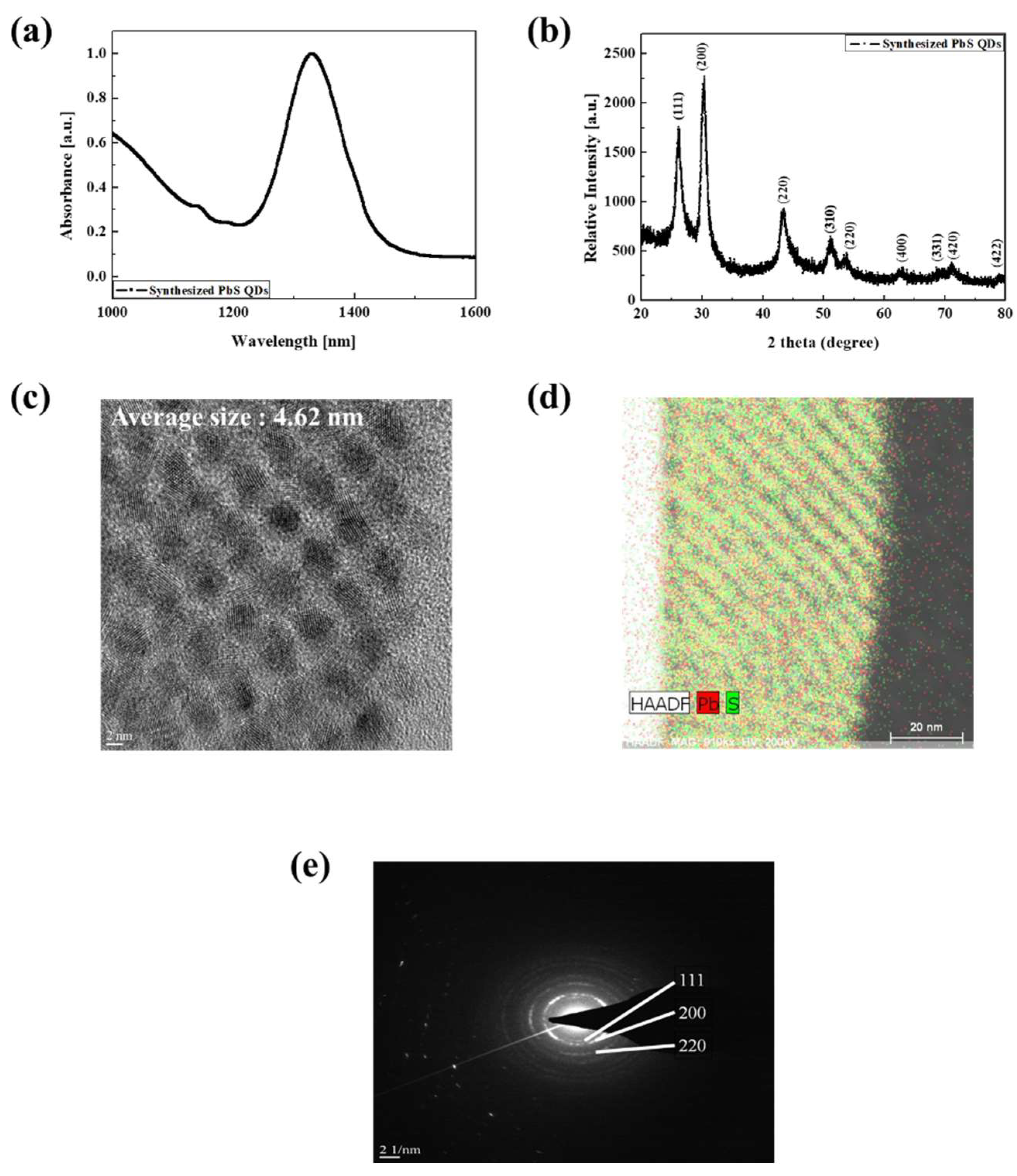Nanomaterials 09 00926 g002