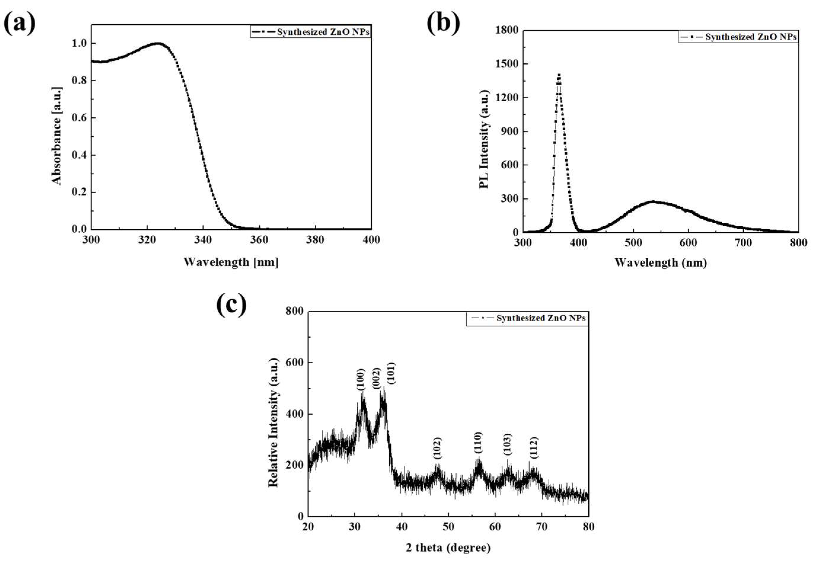 Nanomaterials 09 00926 g003