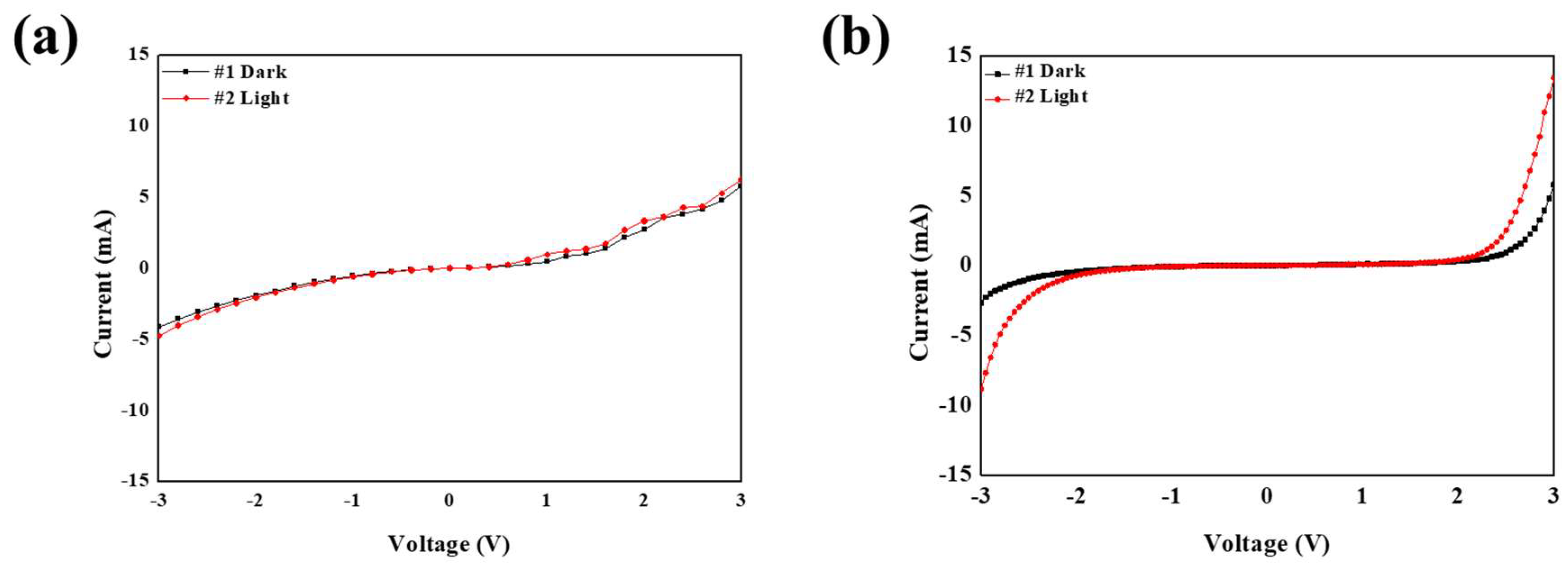 Nanomaterials 09 00926 g004