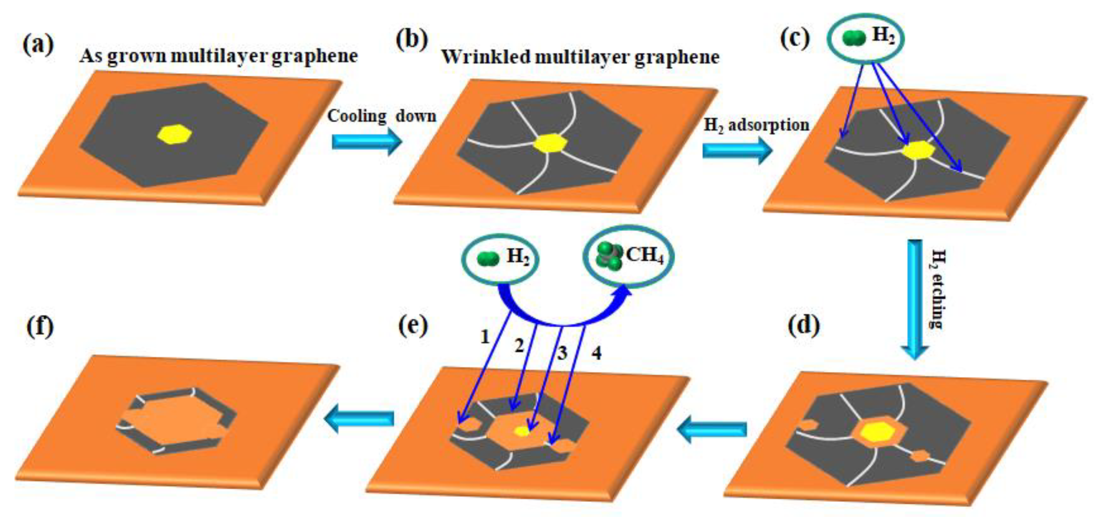 Nanomaterials 09 00930 g006 Nanomaterials 09 00930 g006