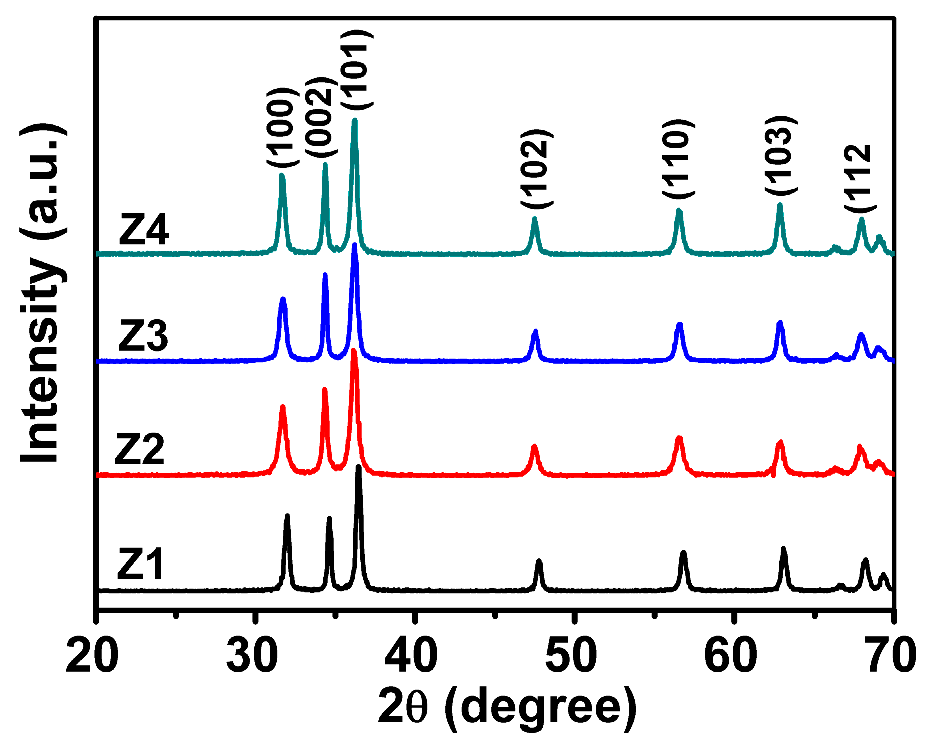 Nanomaterials 09 00931 g004 Nanomaterials 09 00931 g004