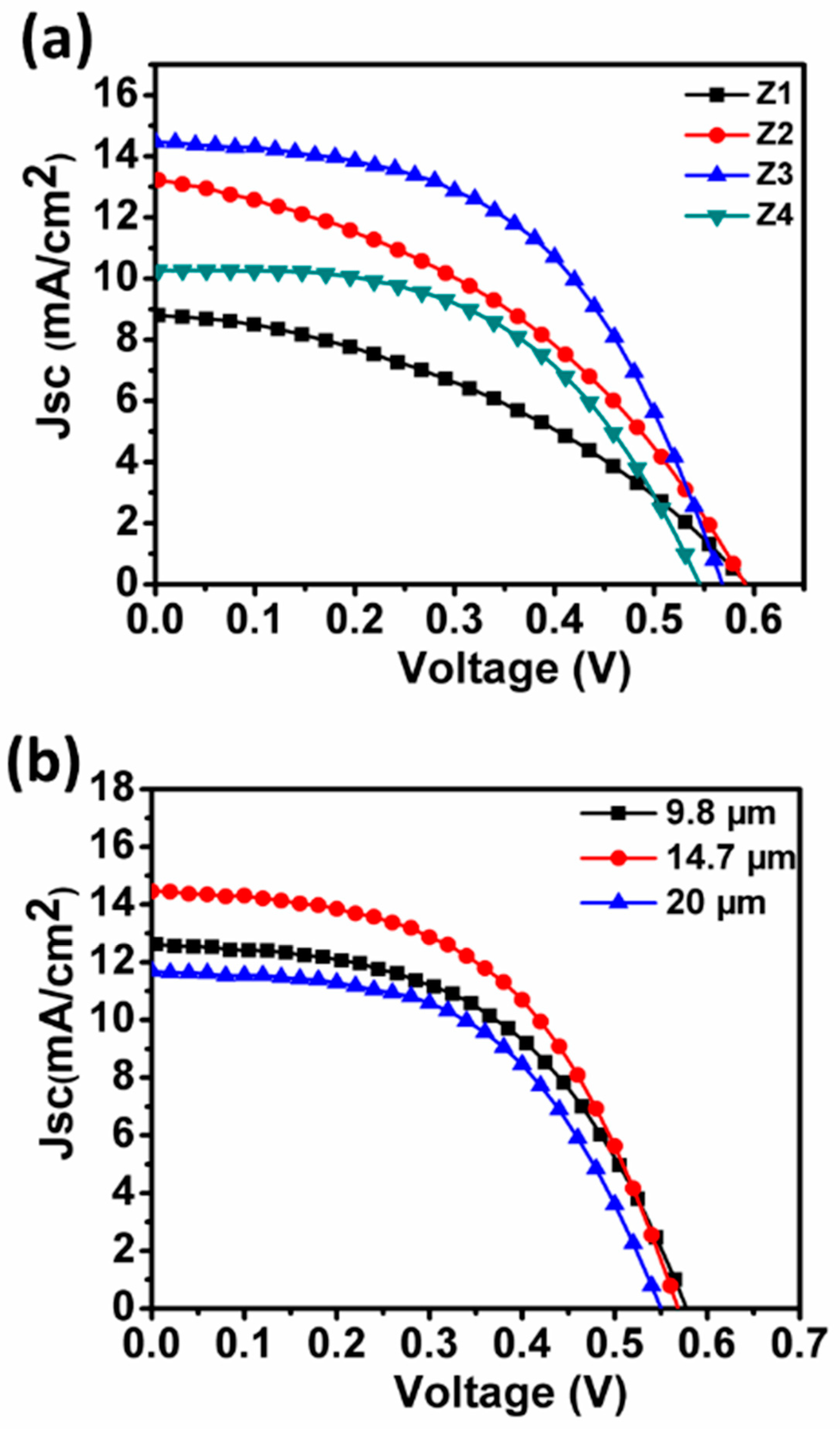 Nanomaterials 09 00931 g005 Nanomaterials 09 00931 g005